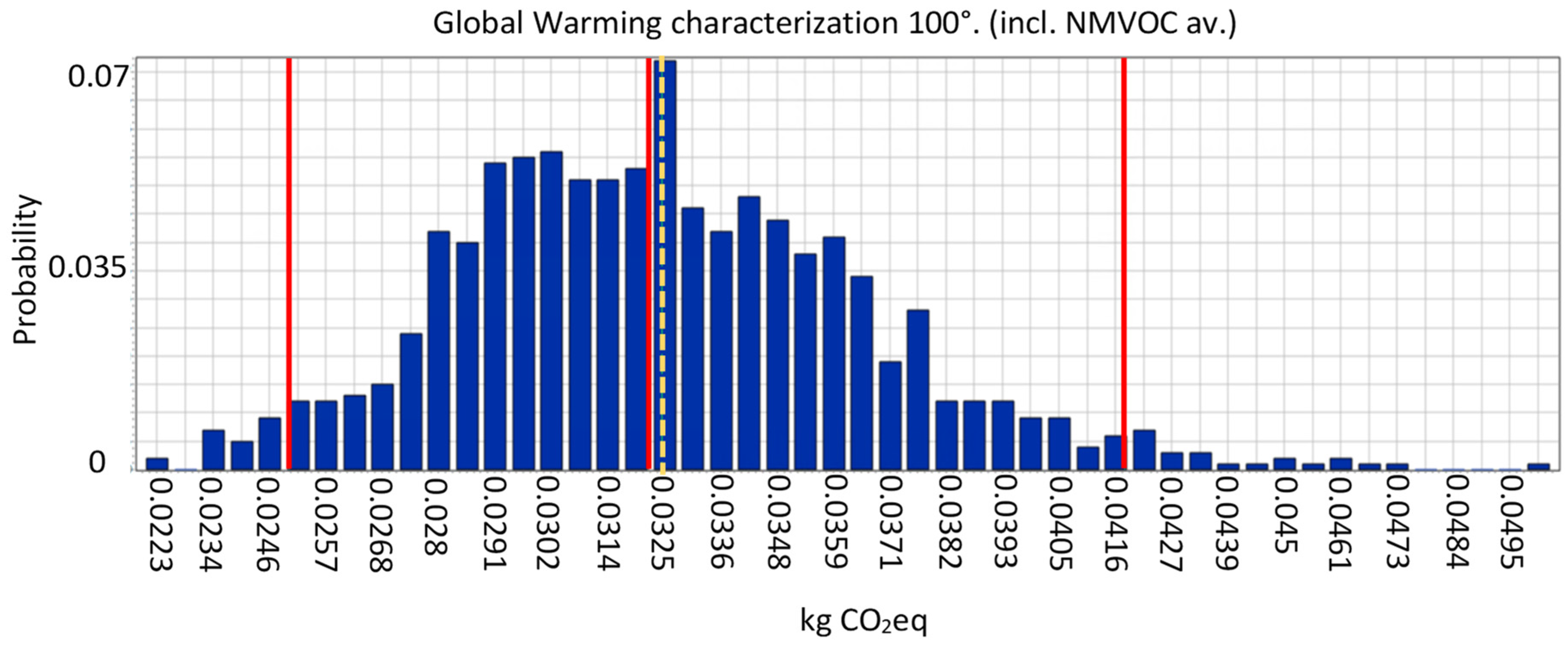Hydrogen 02 00013 g008