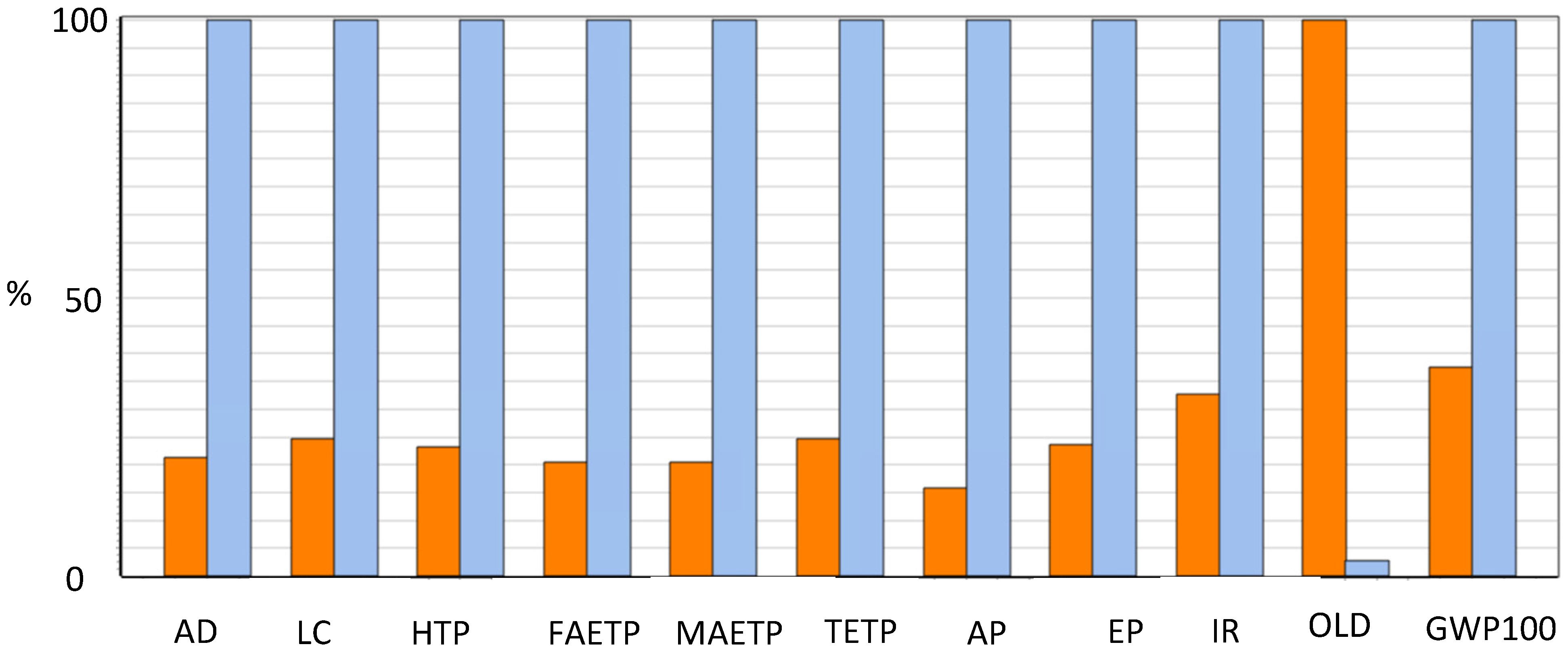 Hydrogen 02 00013 g009