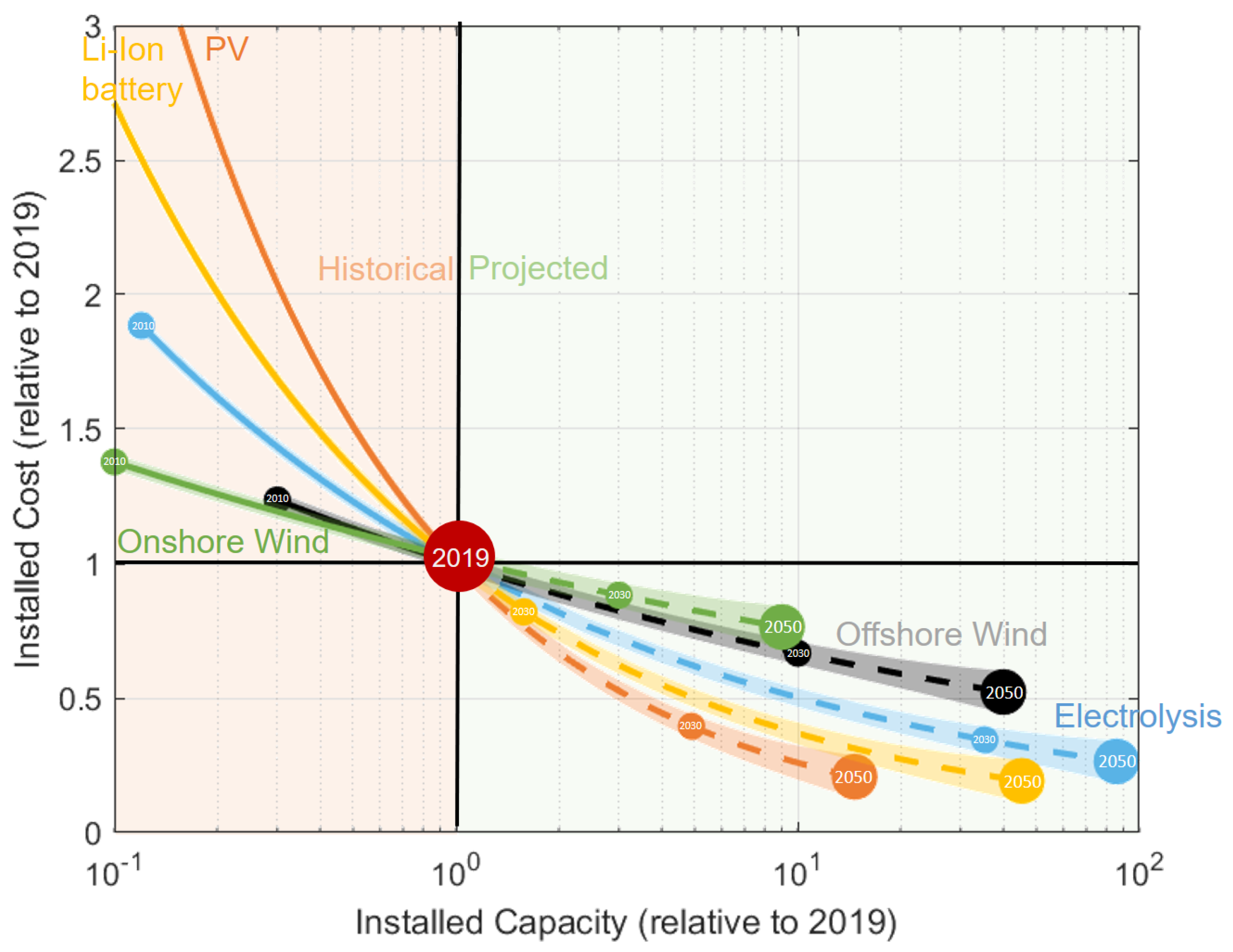 Hydrogen 02 00015 g001