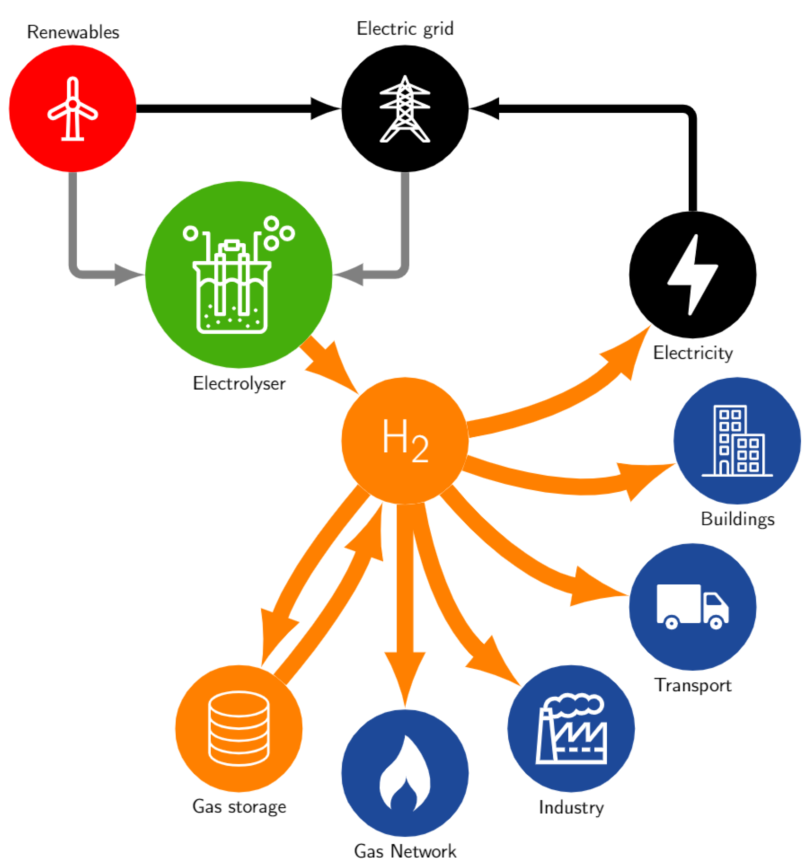 Hydrogen 02 00015 g003