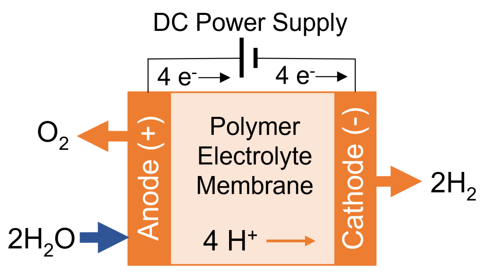Hydrogen 02 00015 g004
