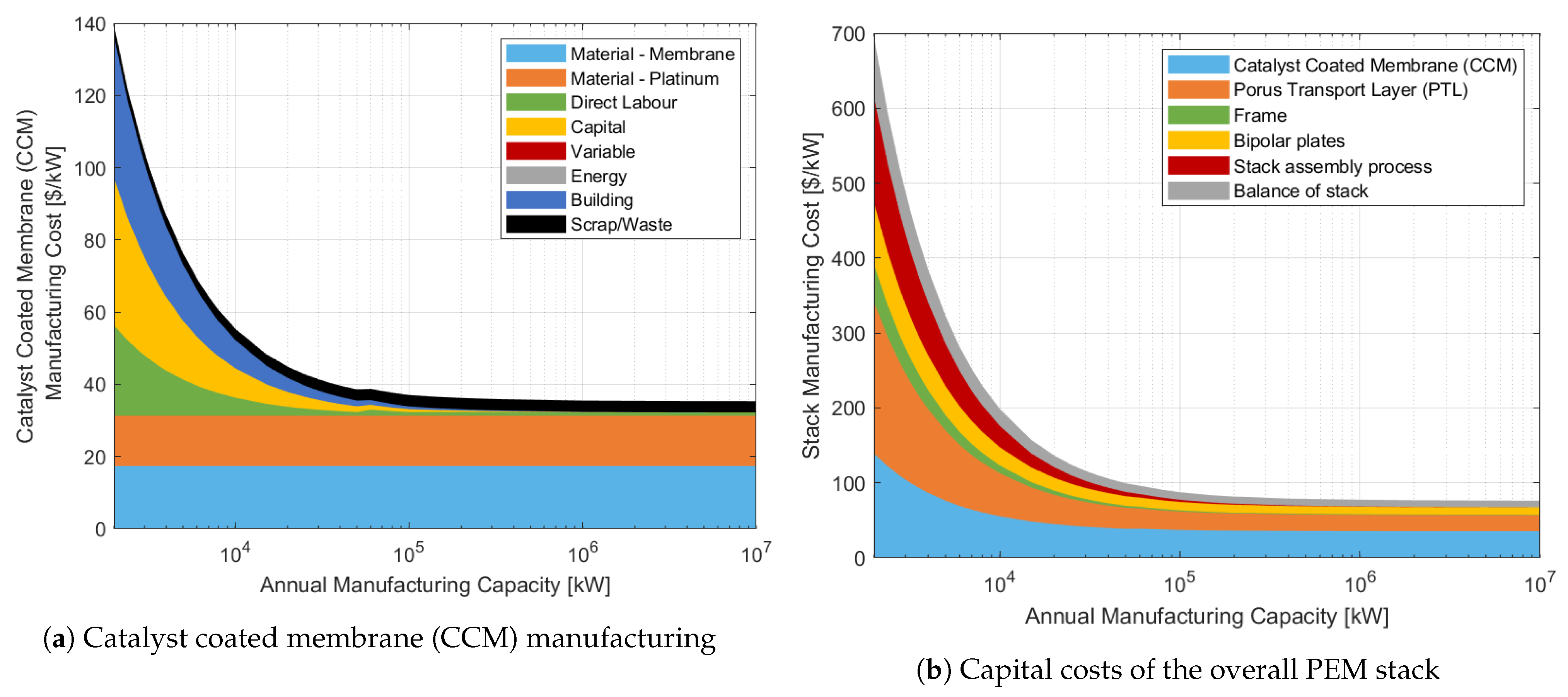 Hydrogen 02 00015 g005