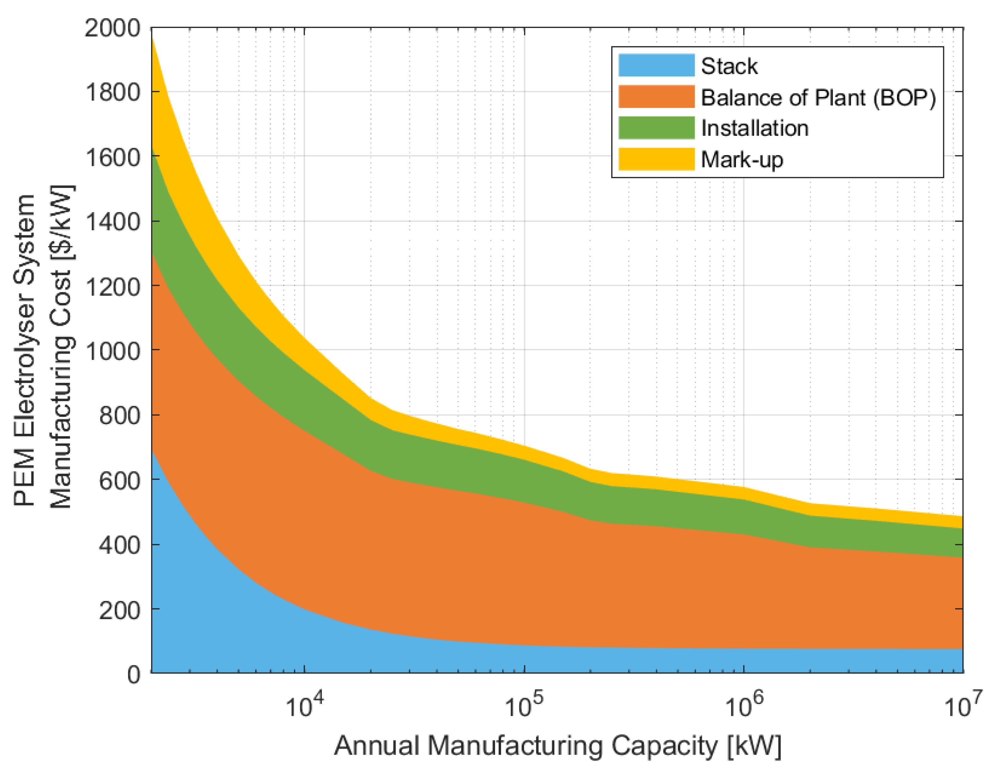 Hydrogen 02 00015 g006