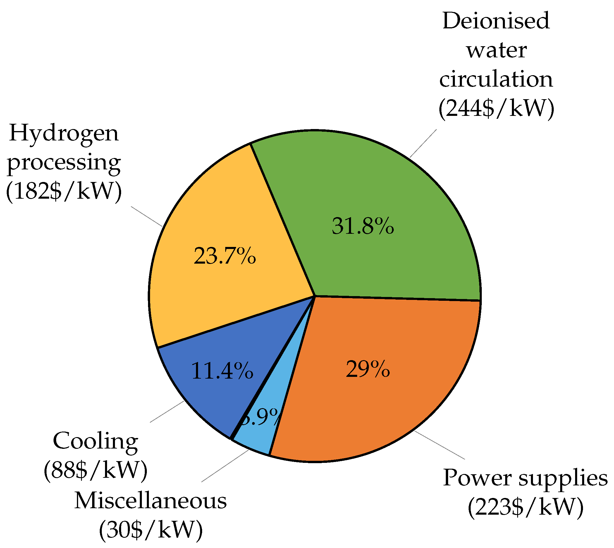 Hydrogen 02 00015 g007