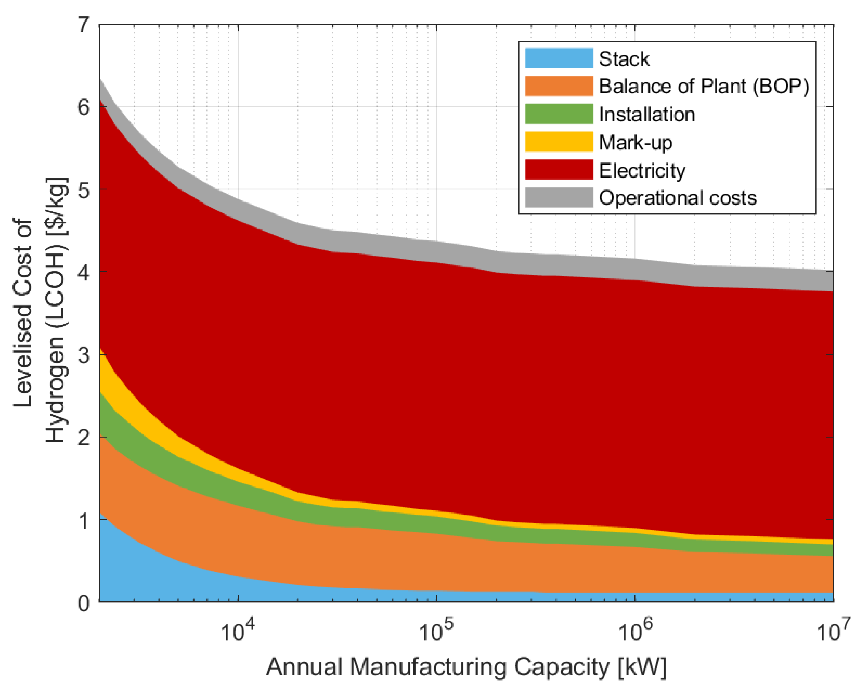 Hydrogen 02 00015 g008