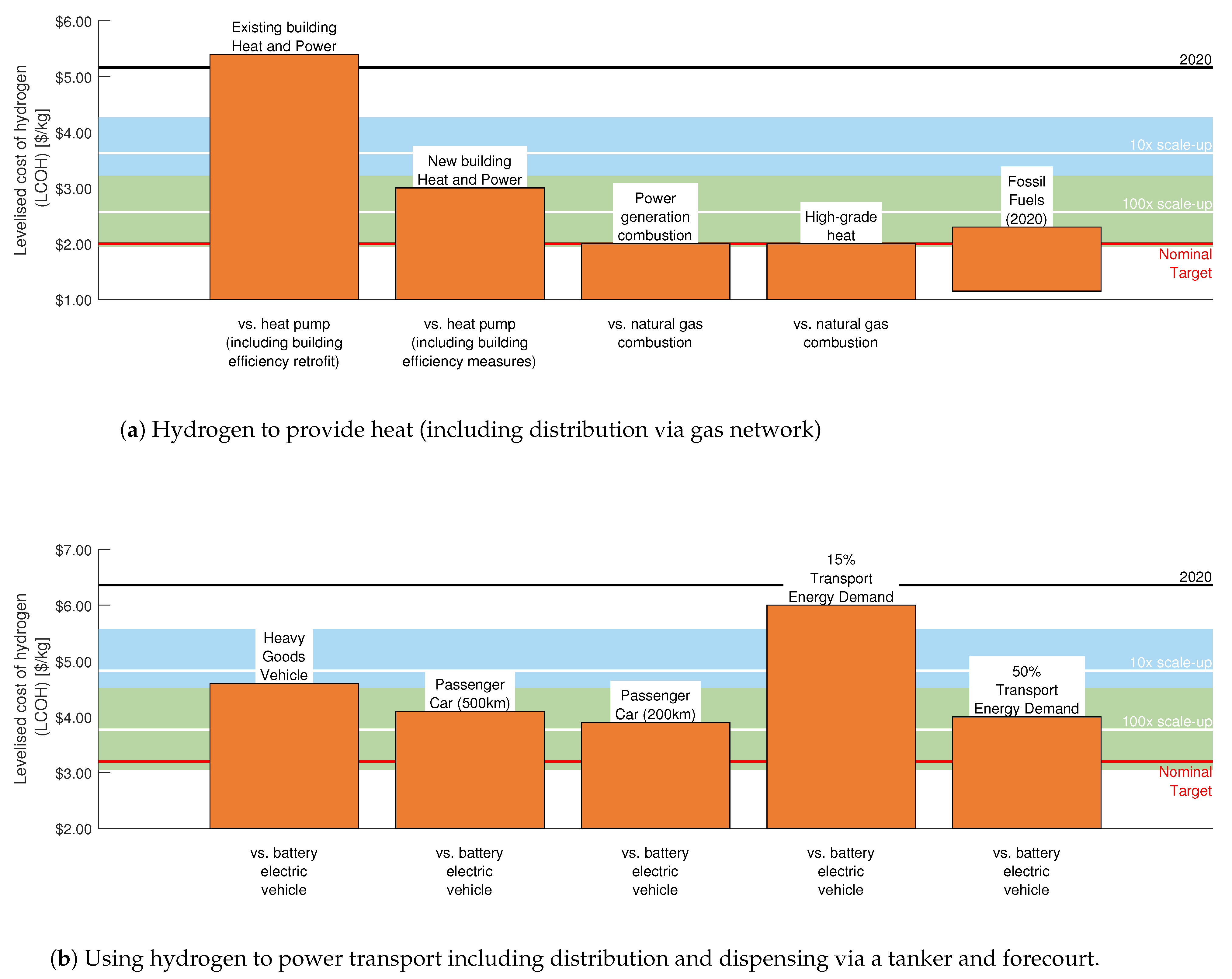 Hydrogen 02 00015 g010