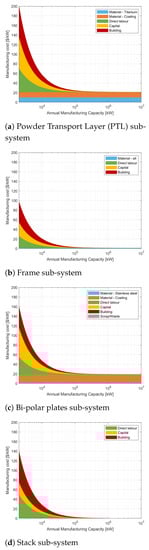 Hydrogen 02 00015 g0a1 550