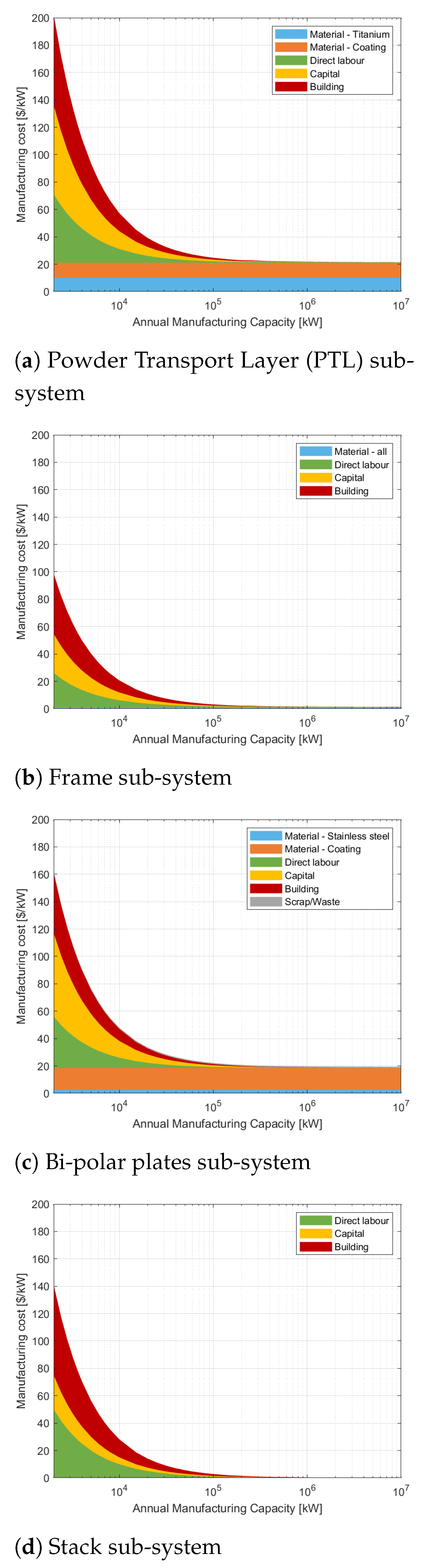 Hydrogen 02 00015 g0a1