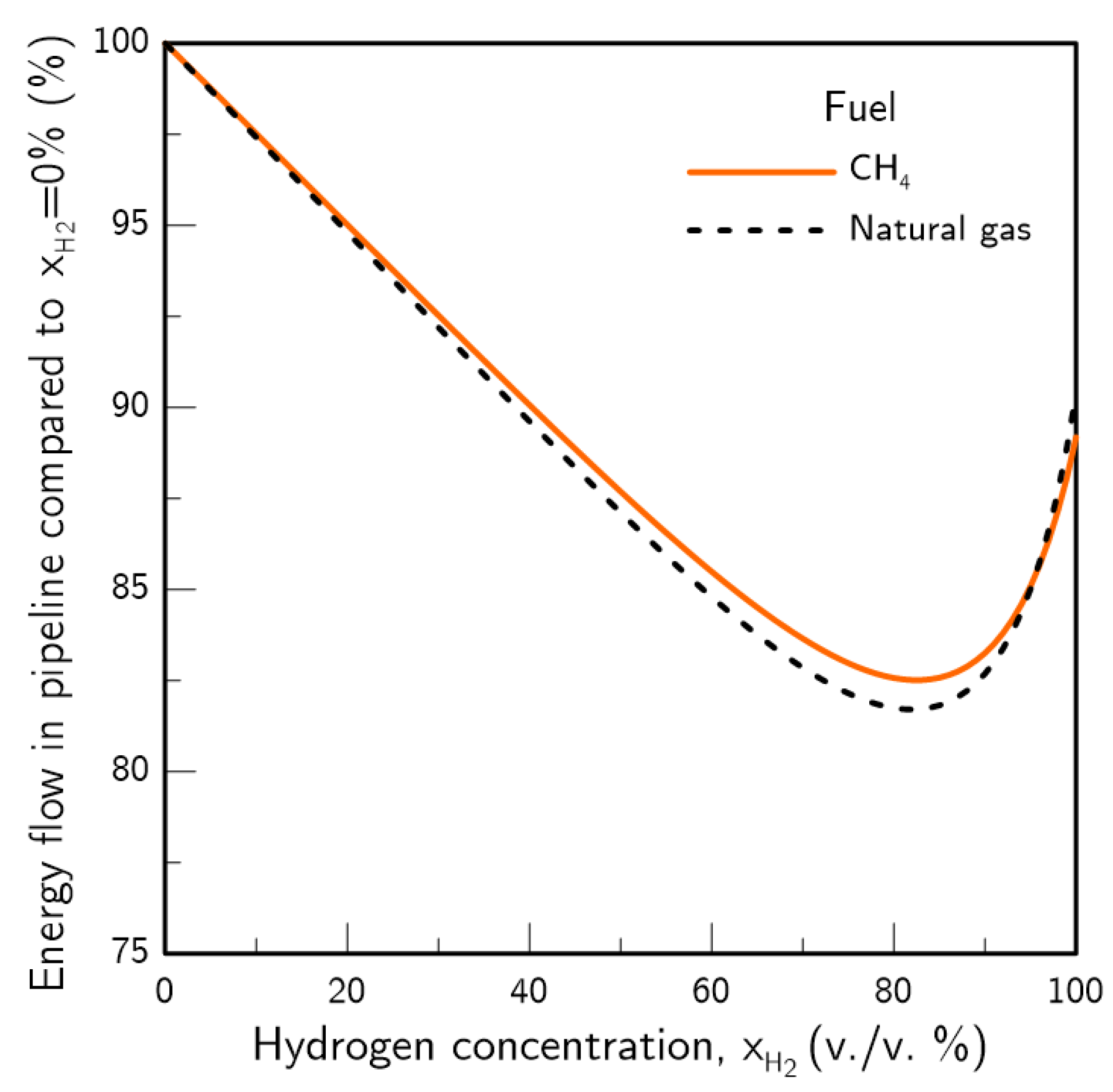Hydrogen 02 00016 g002