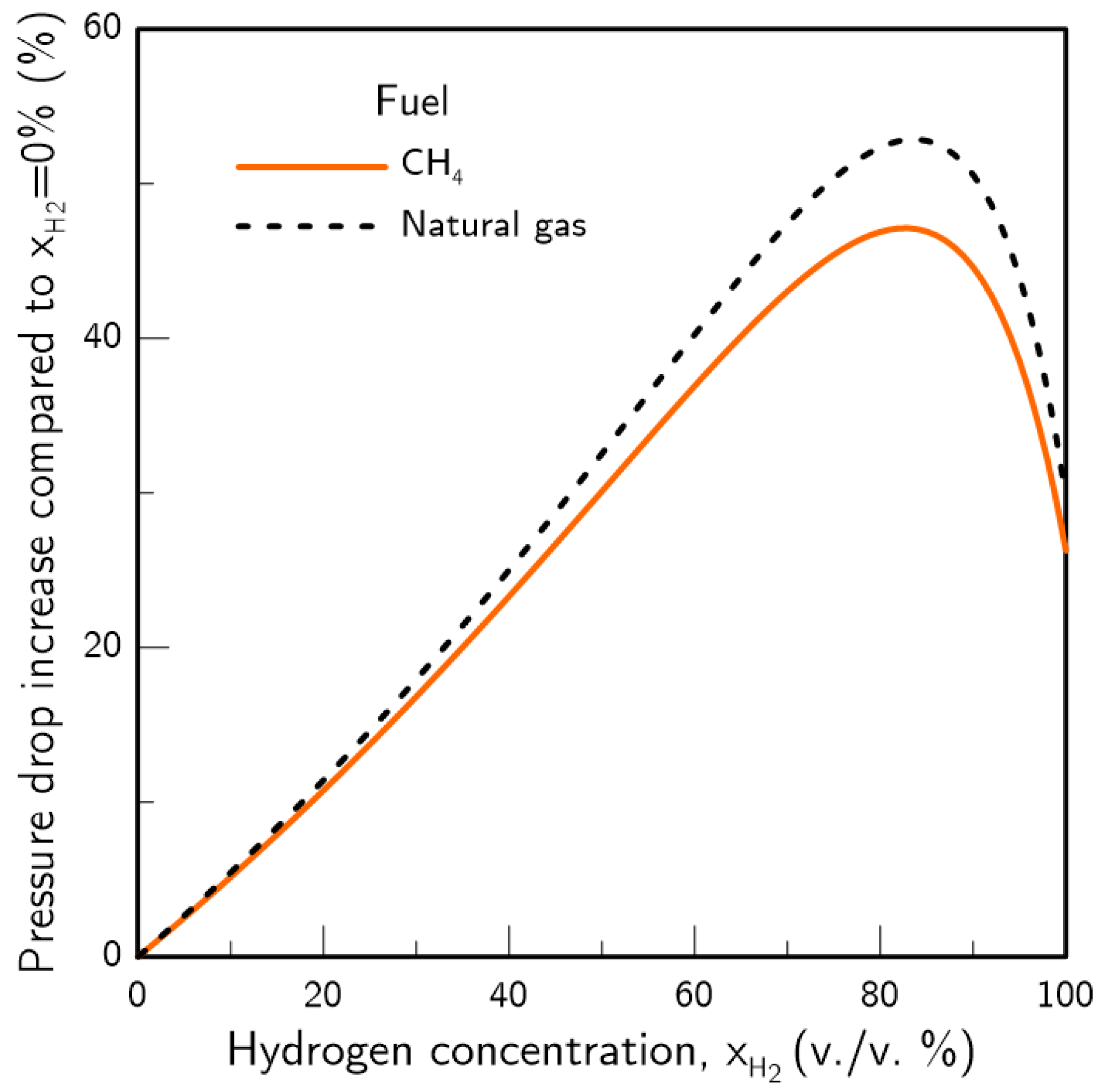 Hydrogen 02 00016 g003