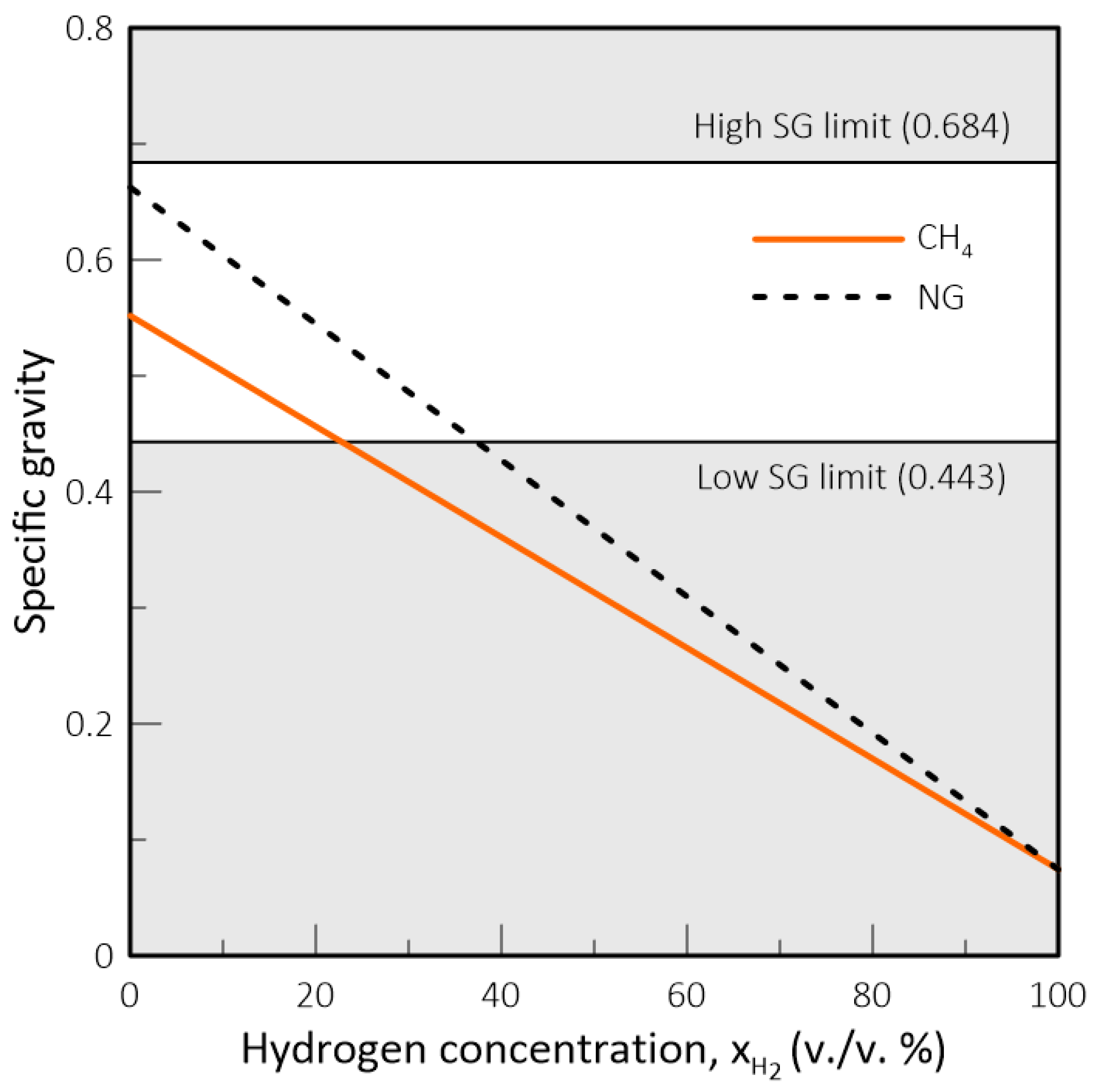 Hydrogen 02 00016 g005