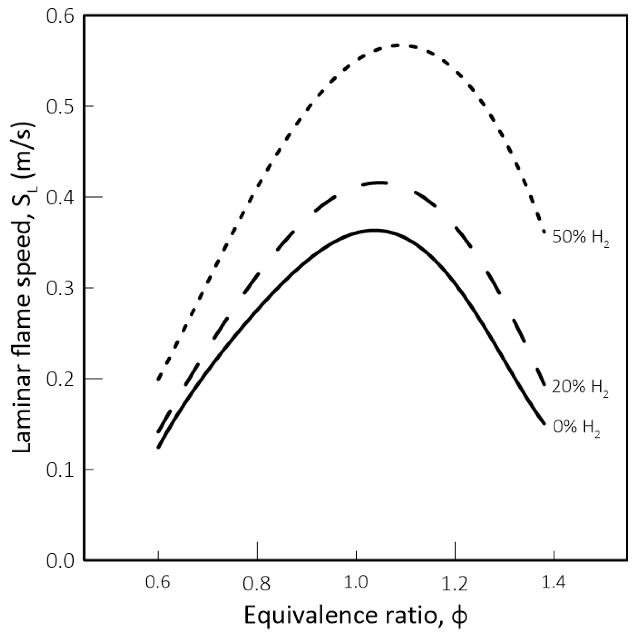 Hydrogen 02 00016 g007