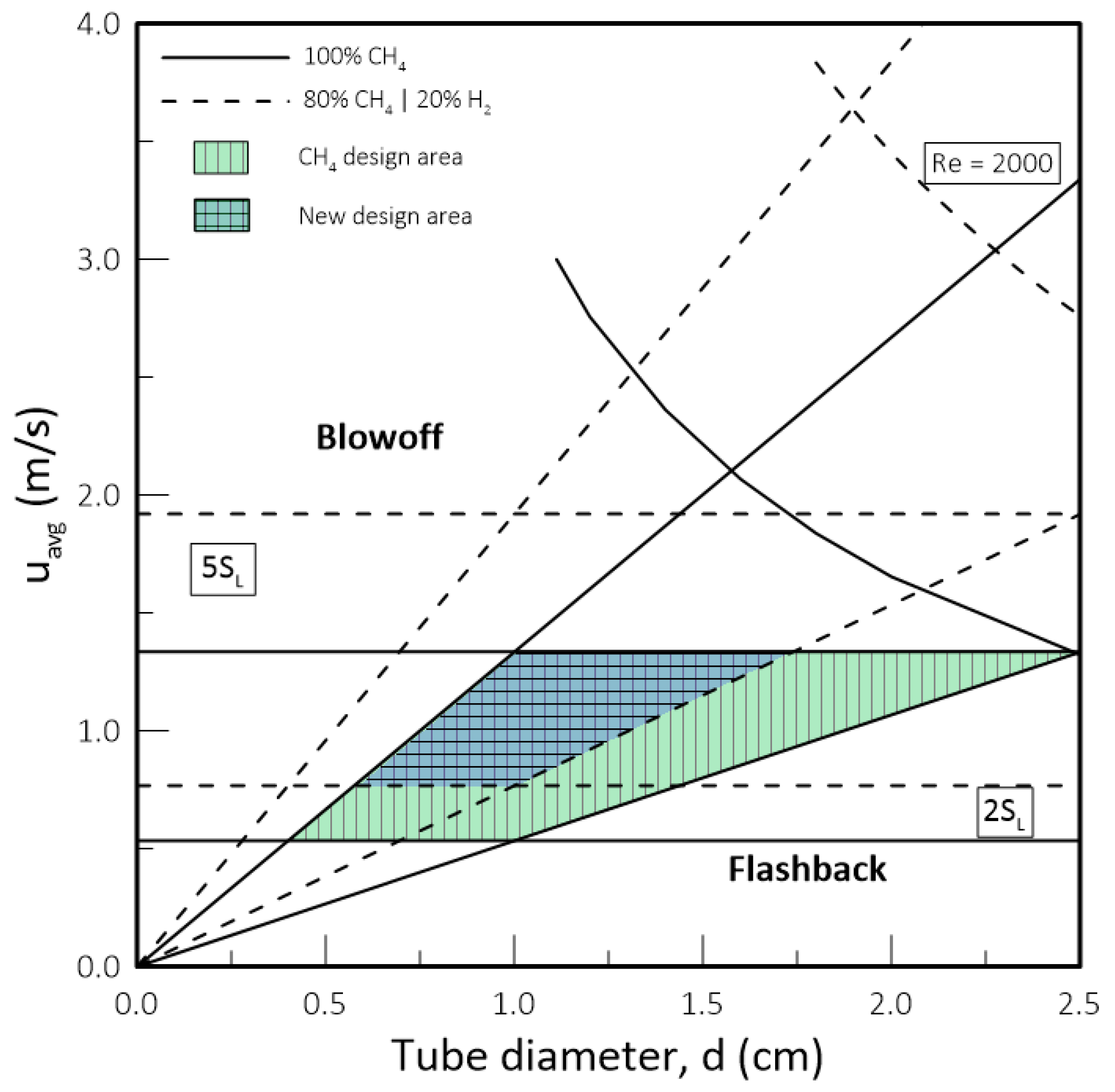 Hydrogen 02 00016 g008