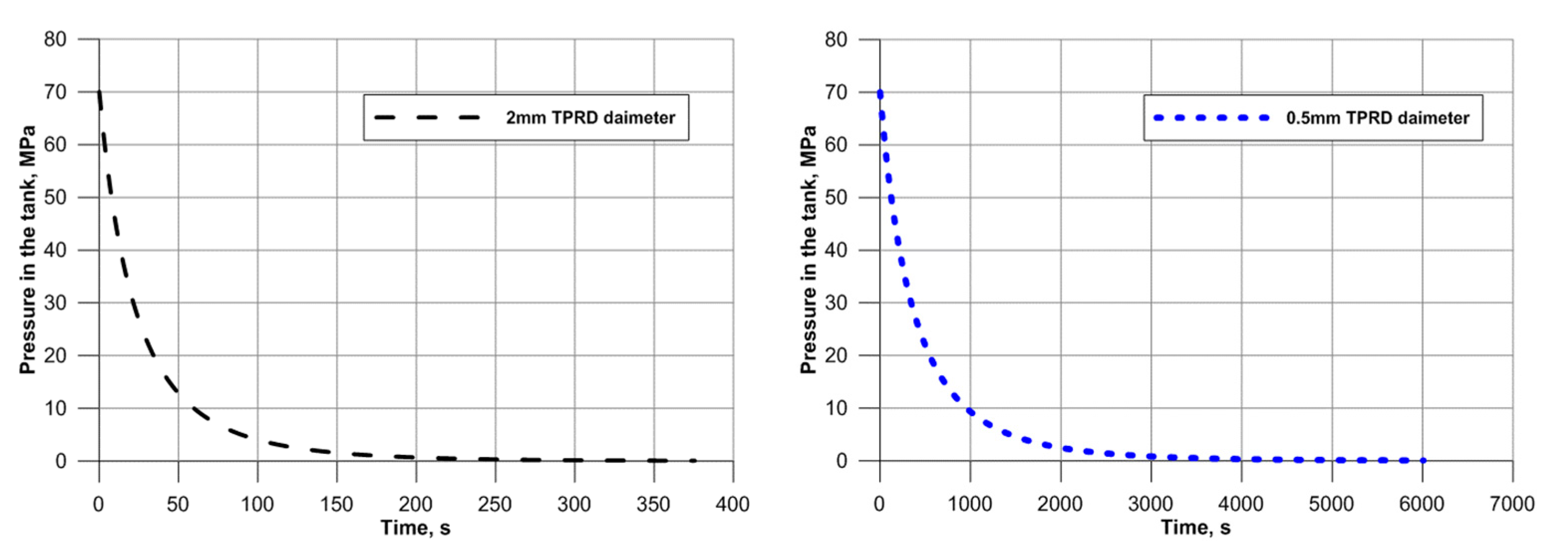 Hydrogen 02 00018 g002