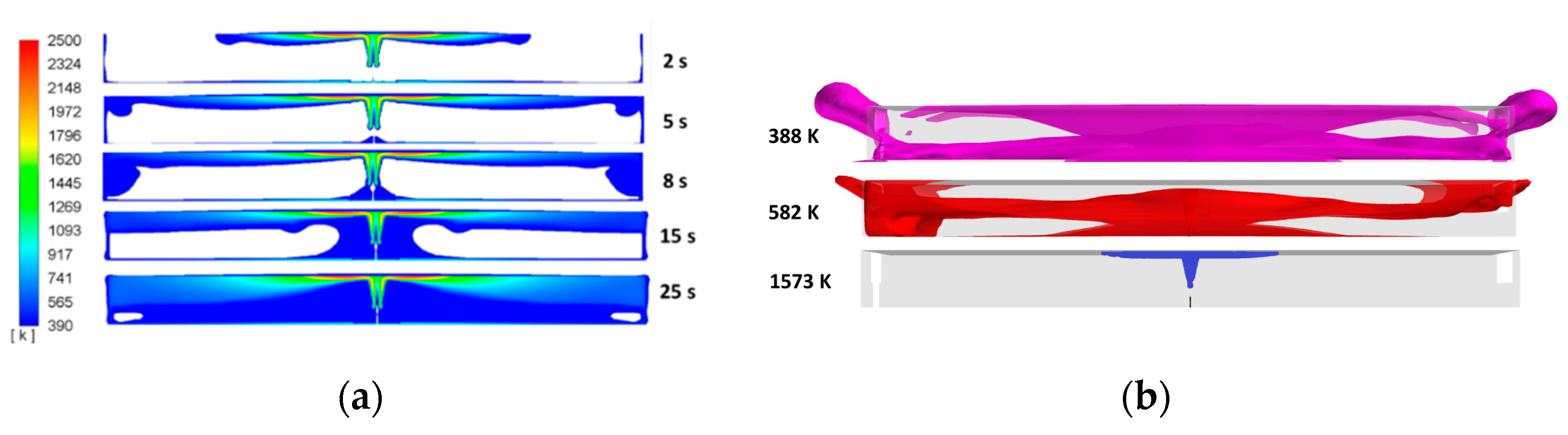 Hydrogen 02 00018 g005