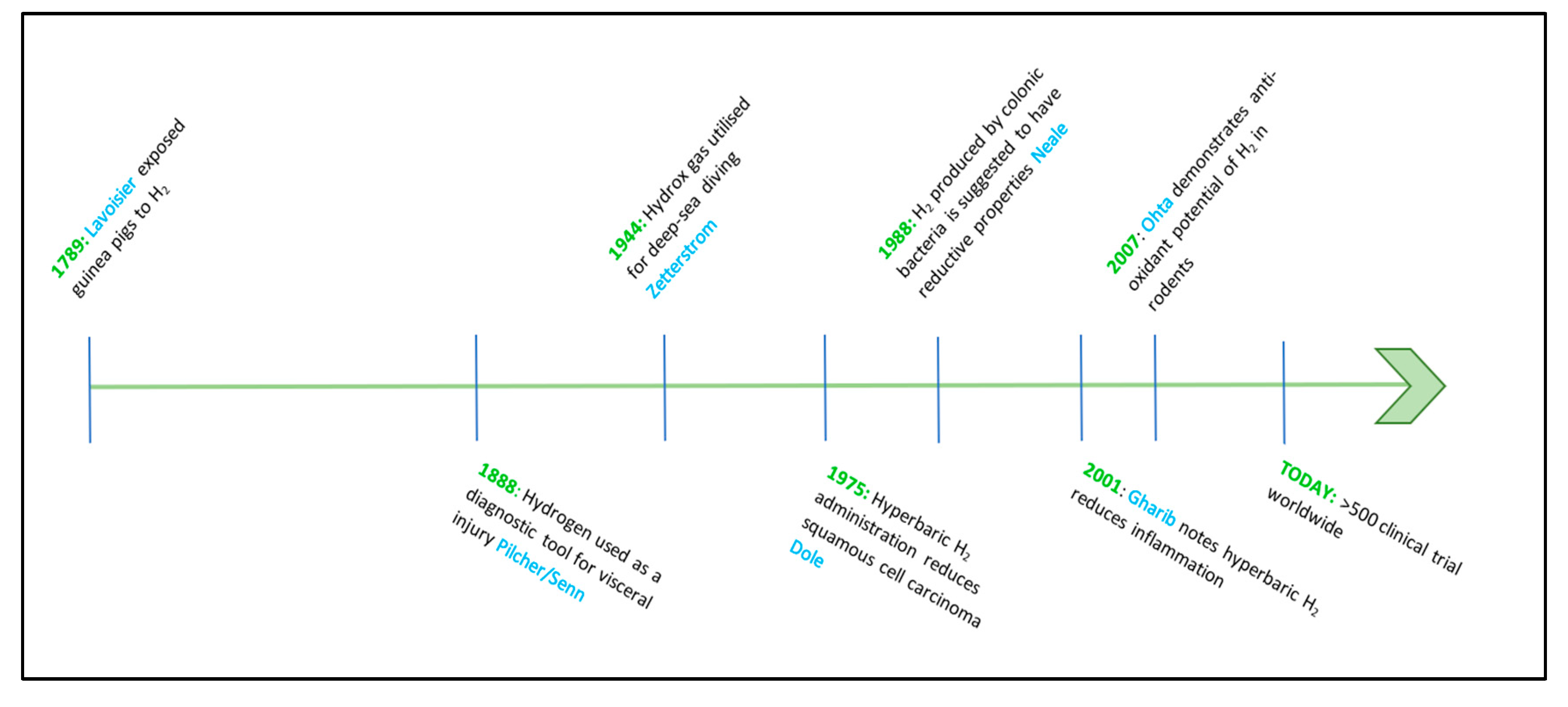 Hydrogen 02 00025 g001