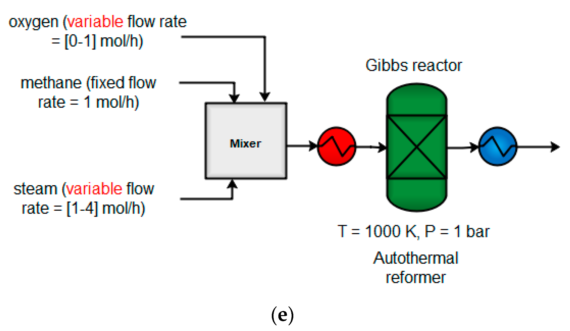 Hydrogen 03 00001 g005b