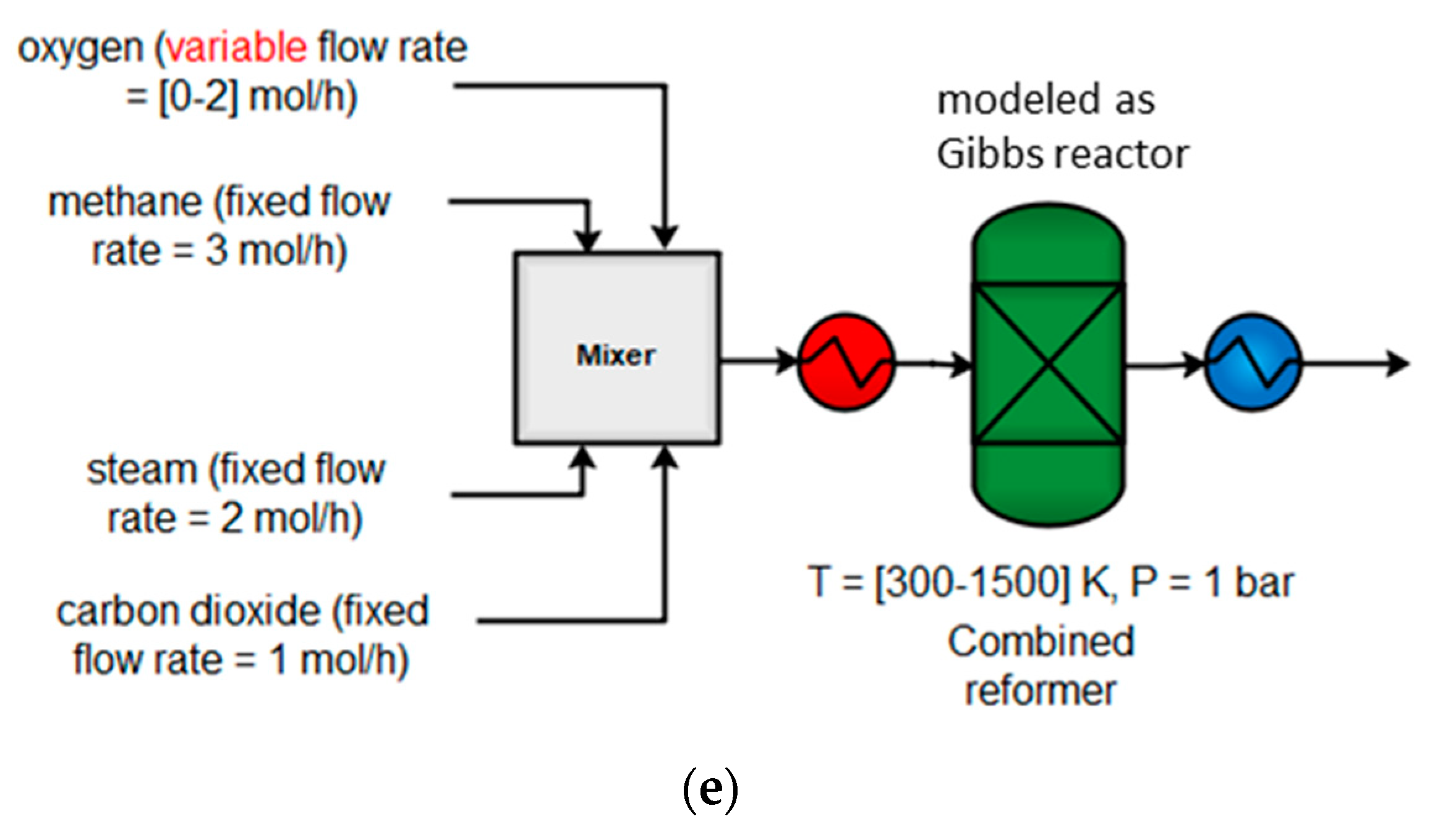 Hydrogen 03 00001 g006b