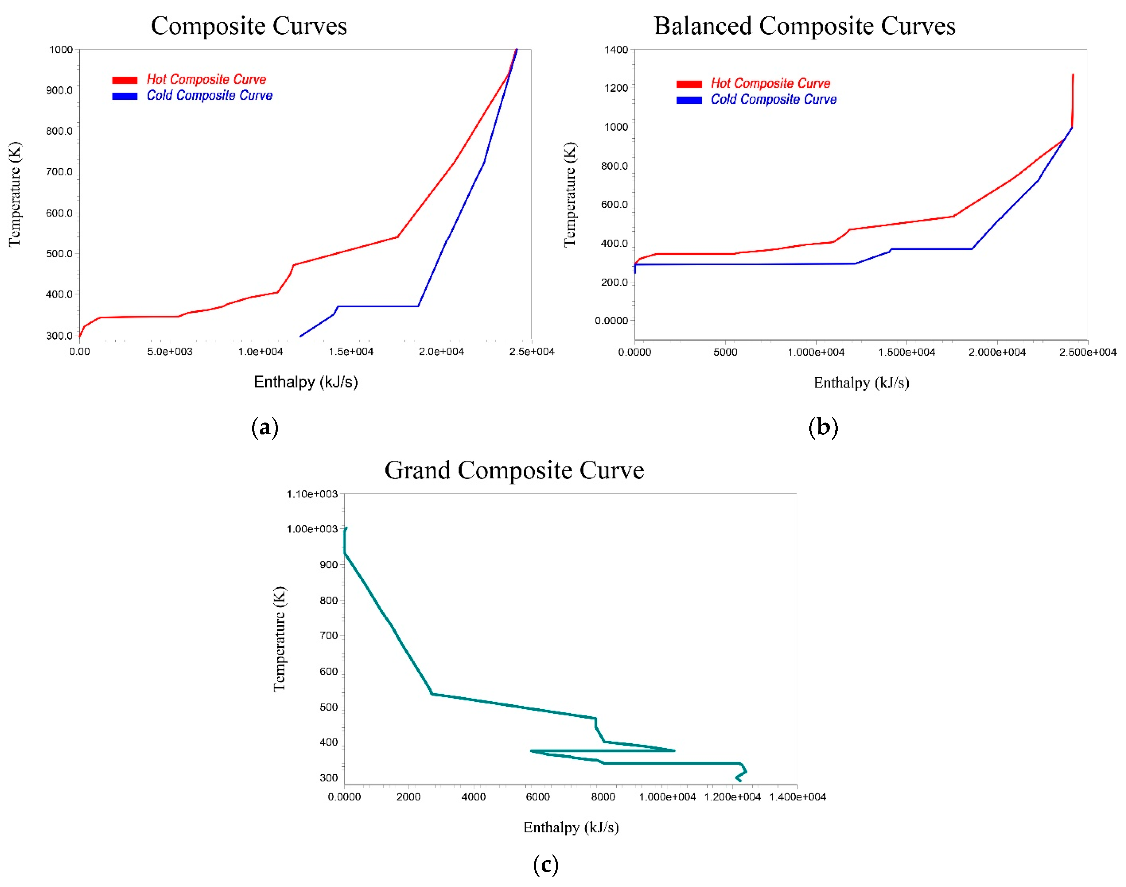 Hydrogen 03 00001 g011