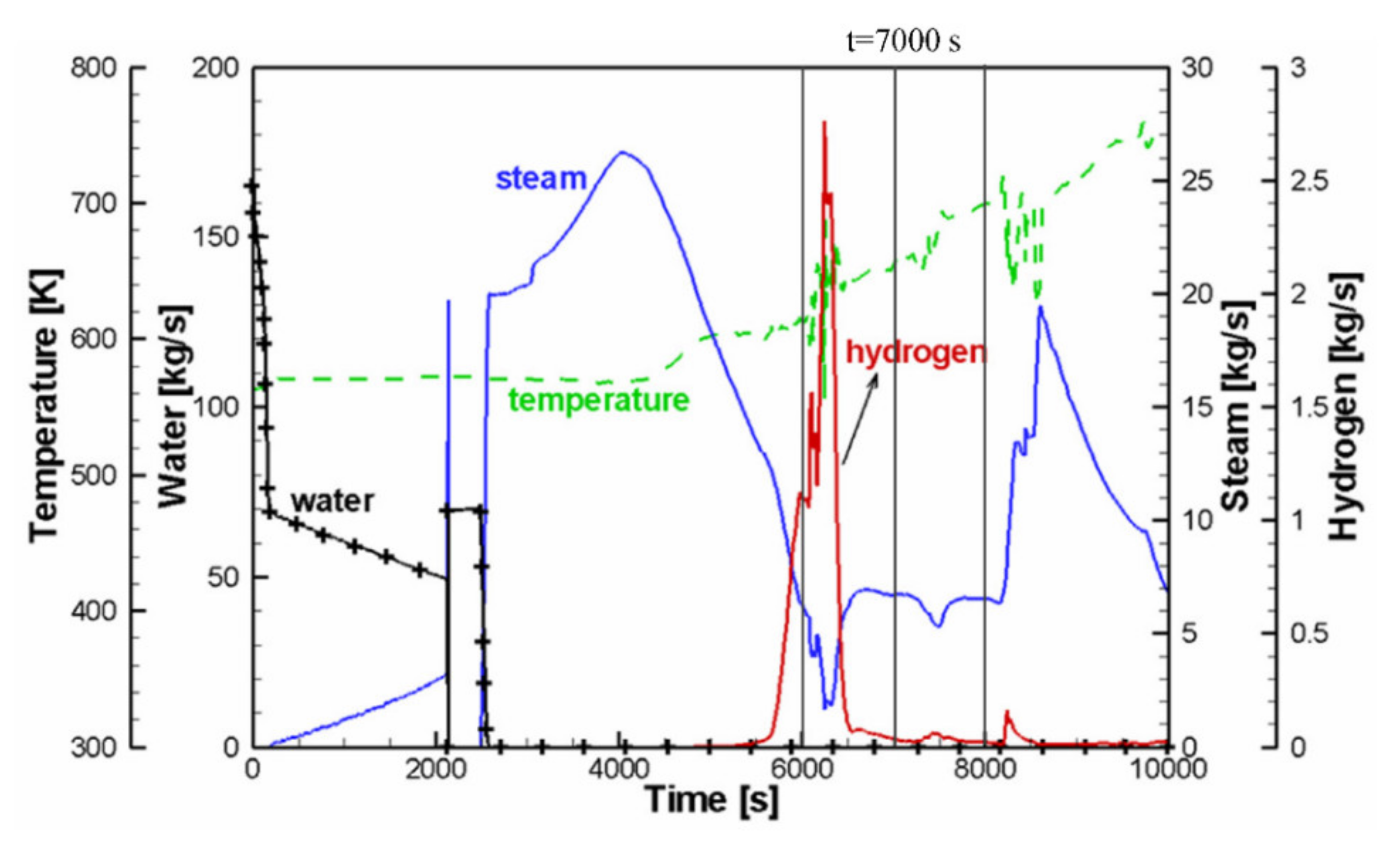 Hydrogen 03 00002 g003