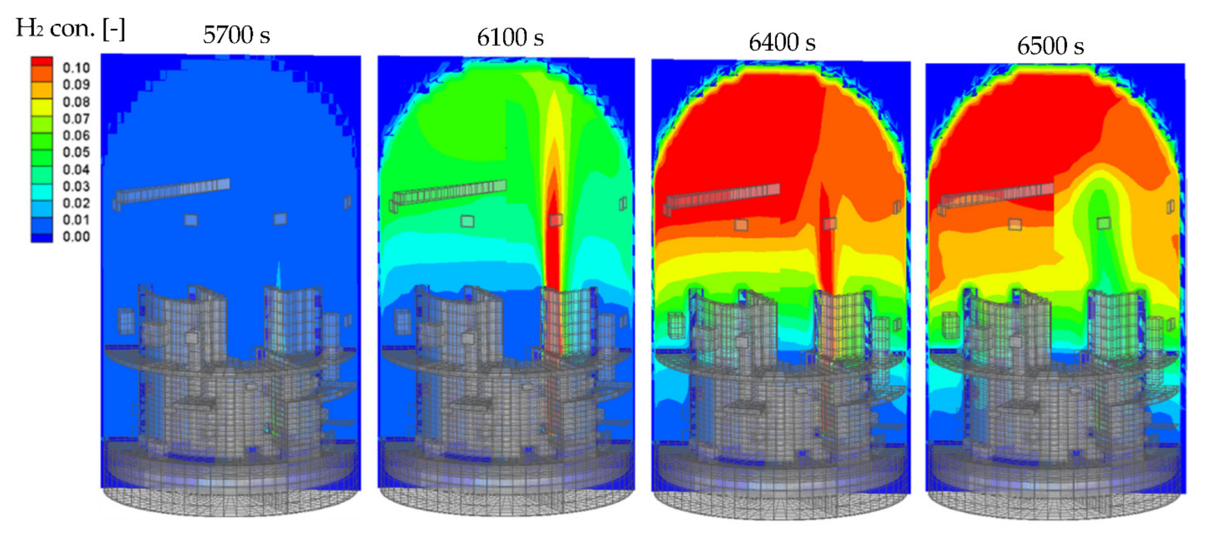 Hydrogen 03 00002 g005
