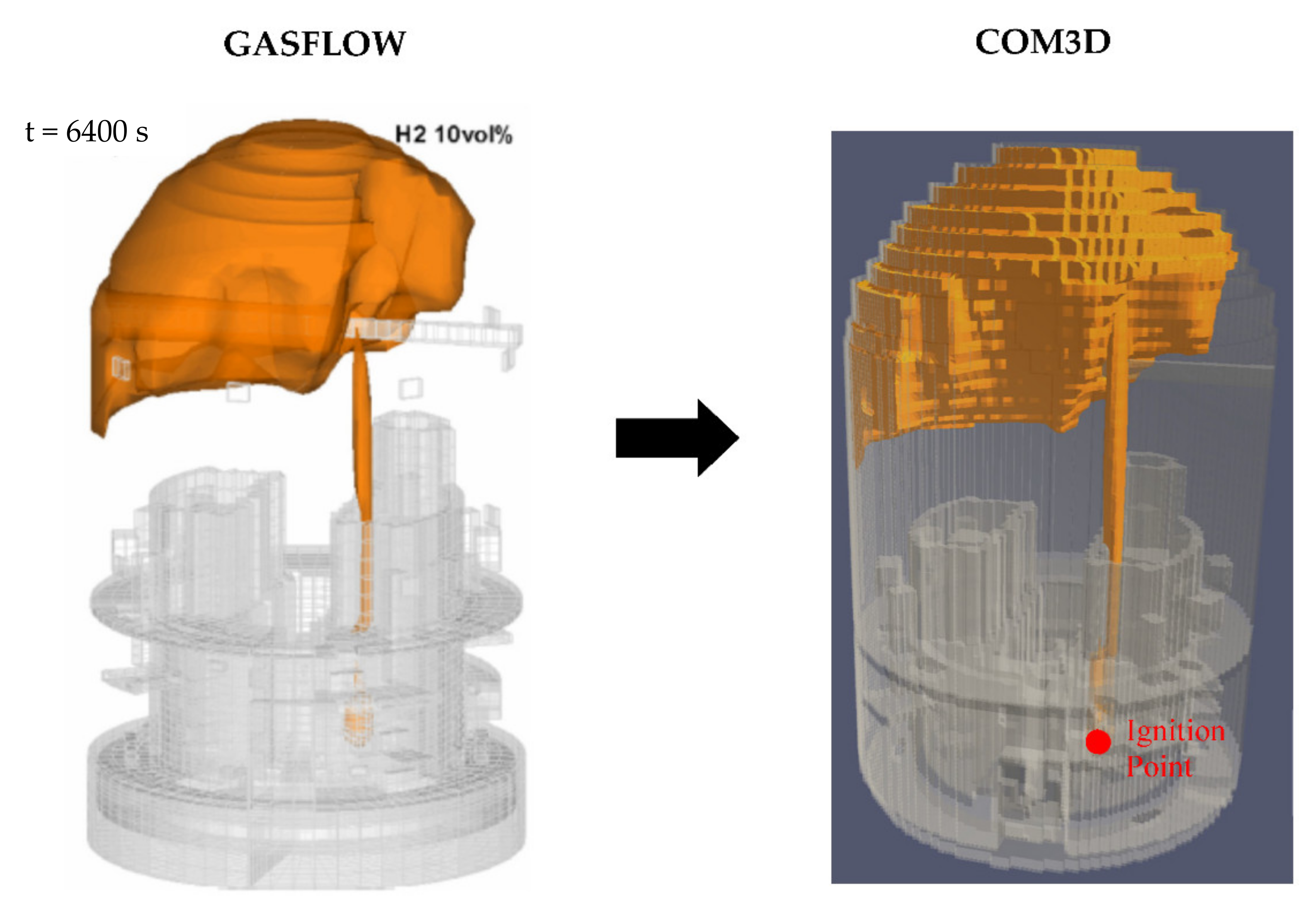 Hydrogen 03 00002 g007