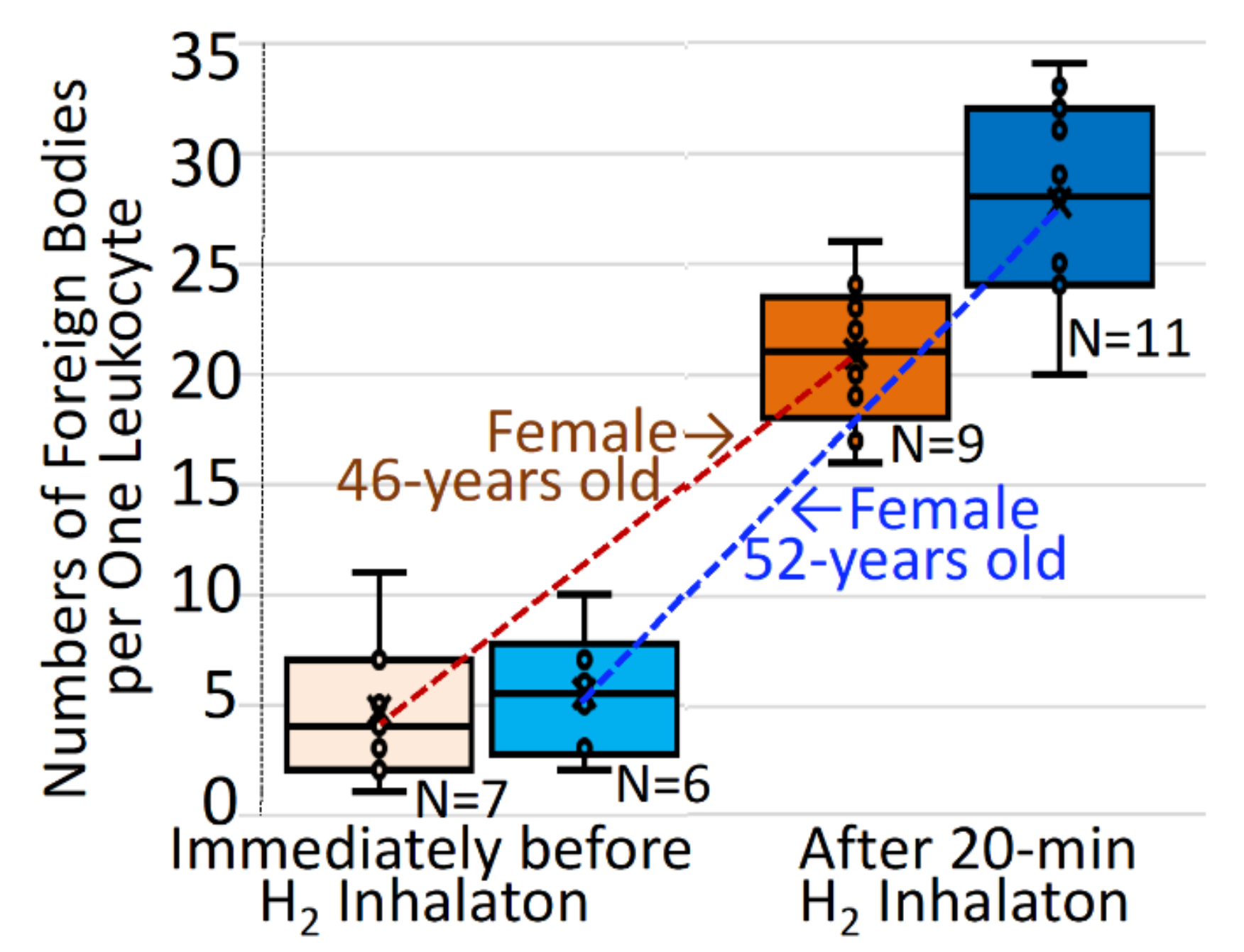 Hydrogen 03 00006 g006