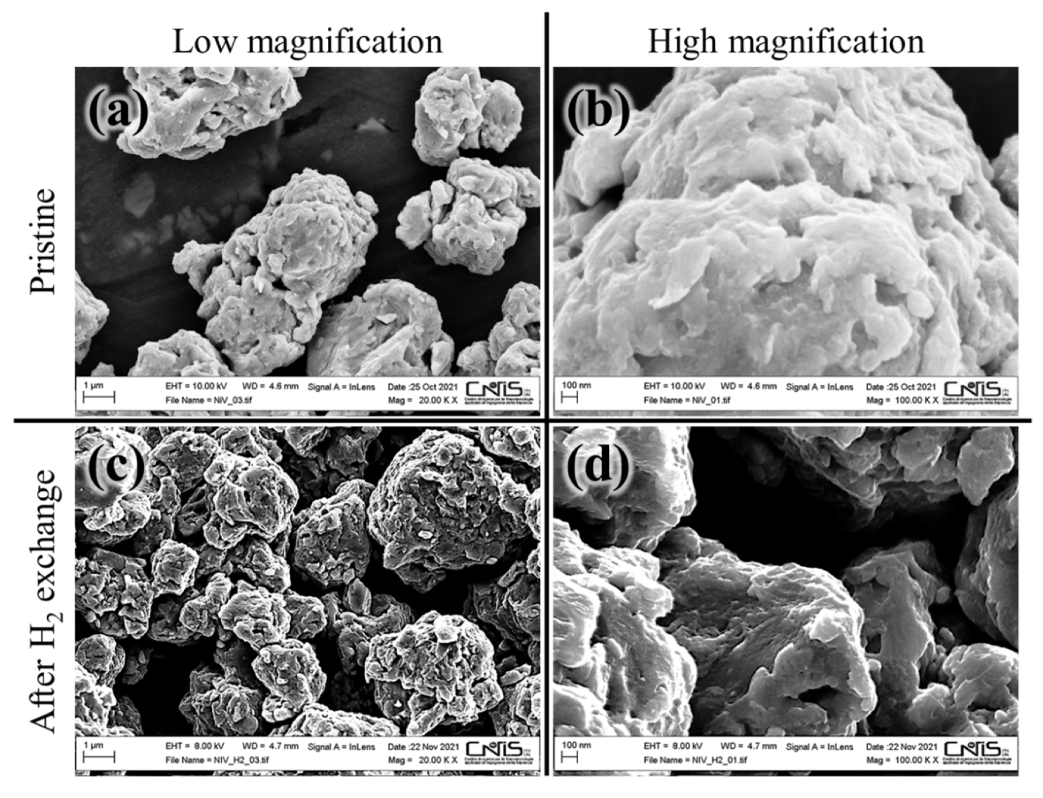 Hydrogen 03 00009 g001 Hydrogen 03 00009 g001