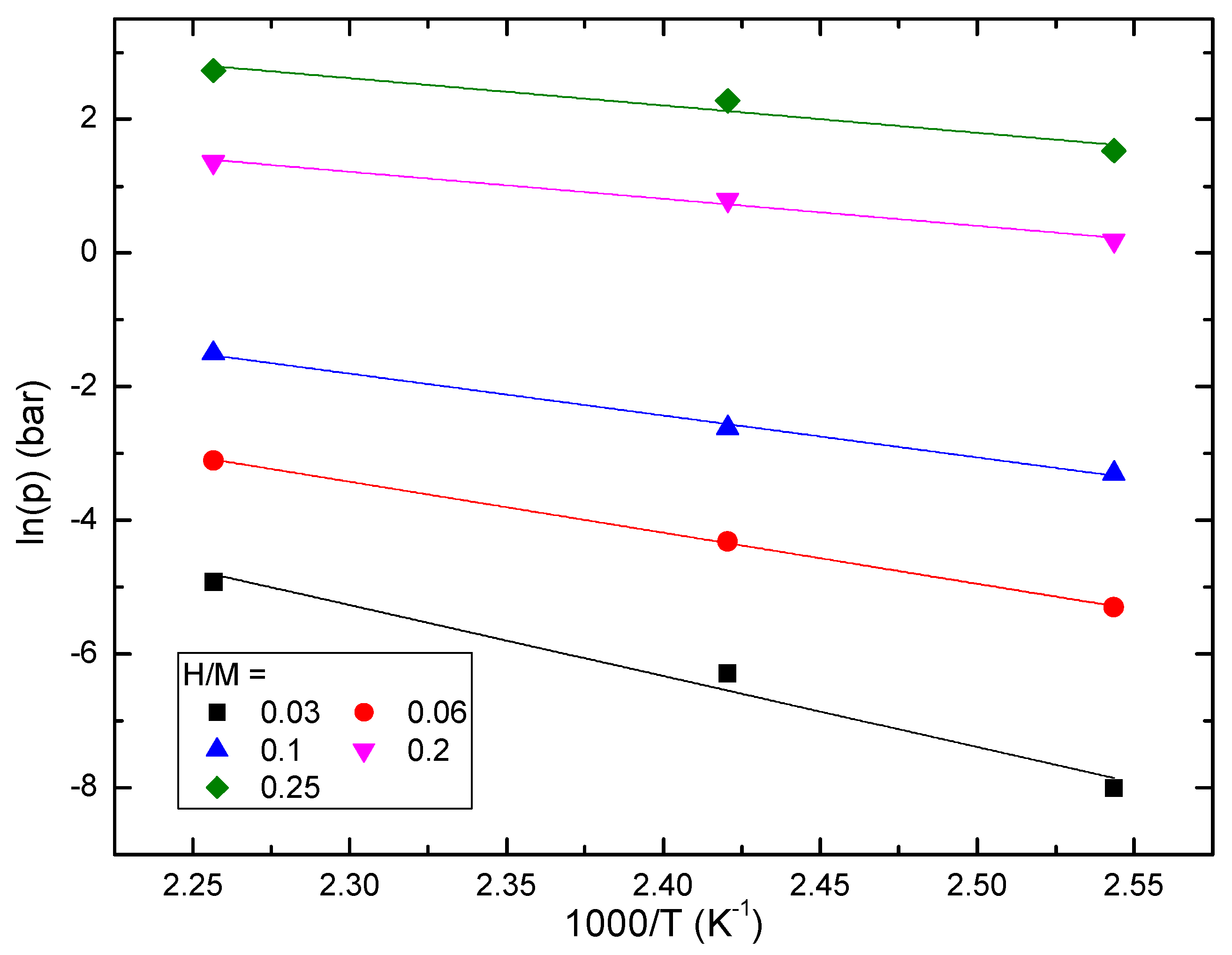 Hydrogen 03 00009 g005 Hydrogen 03 00009 g005