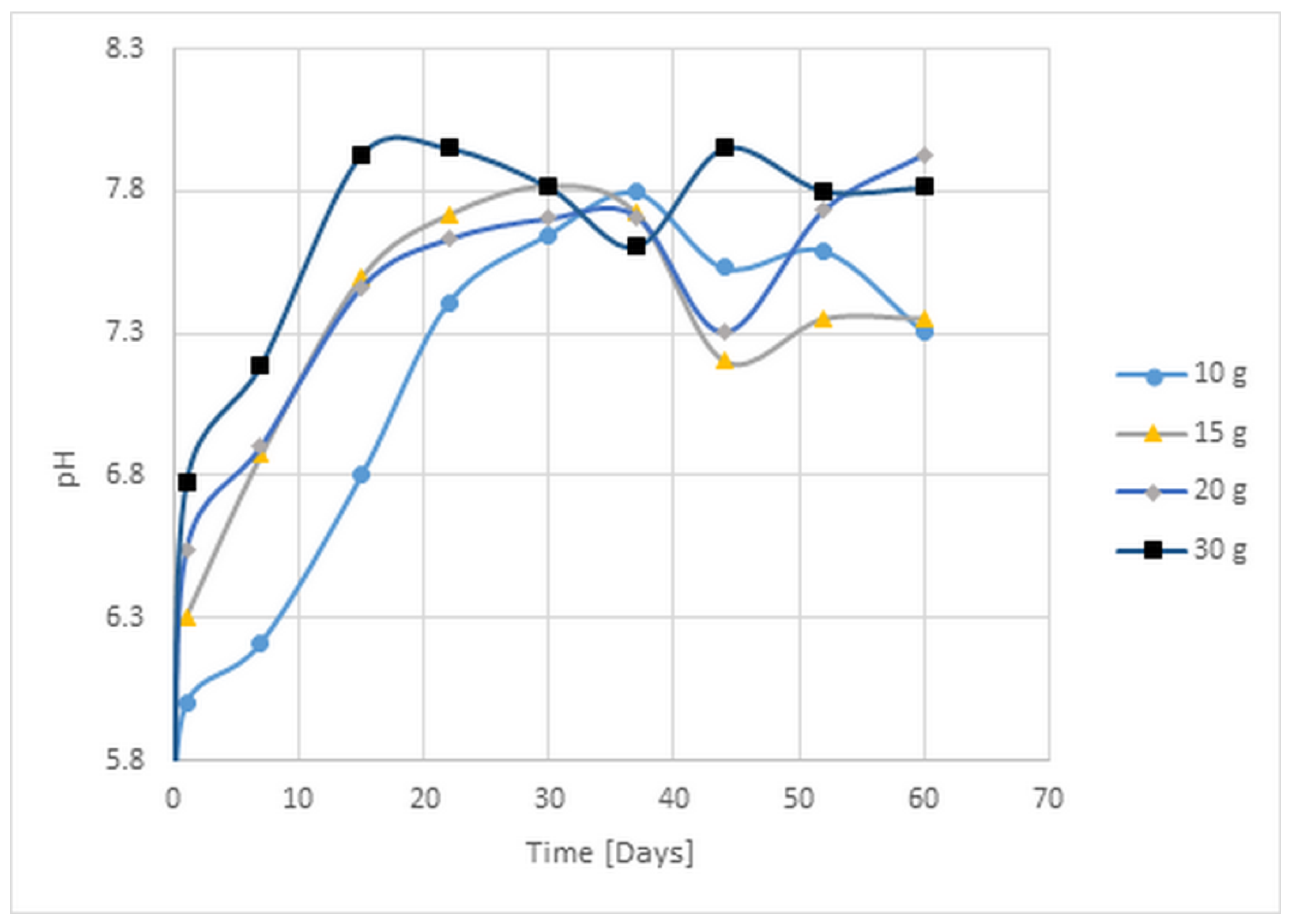 Hydrogen 03 00012 g003