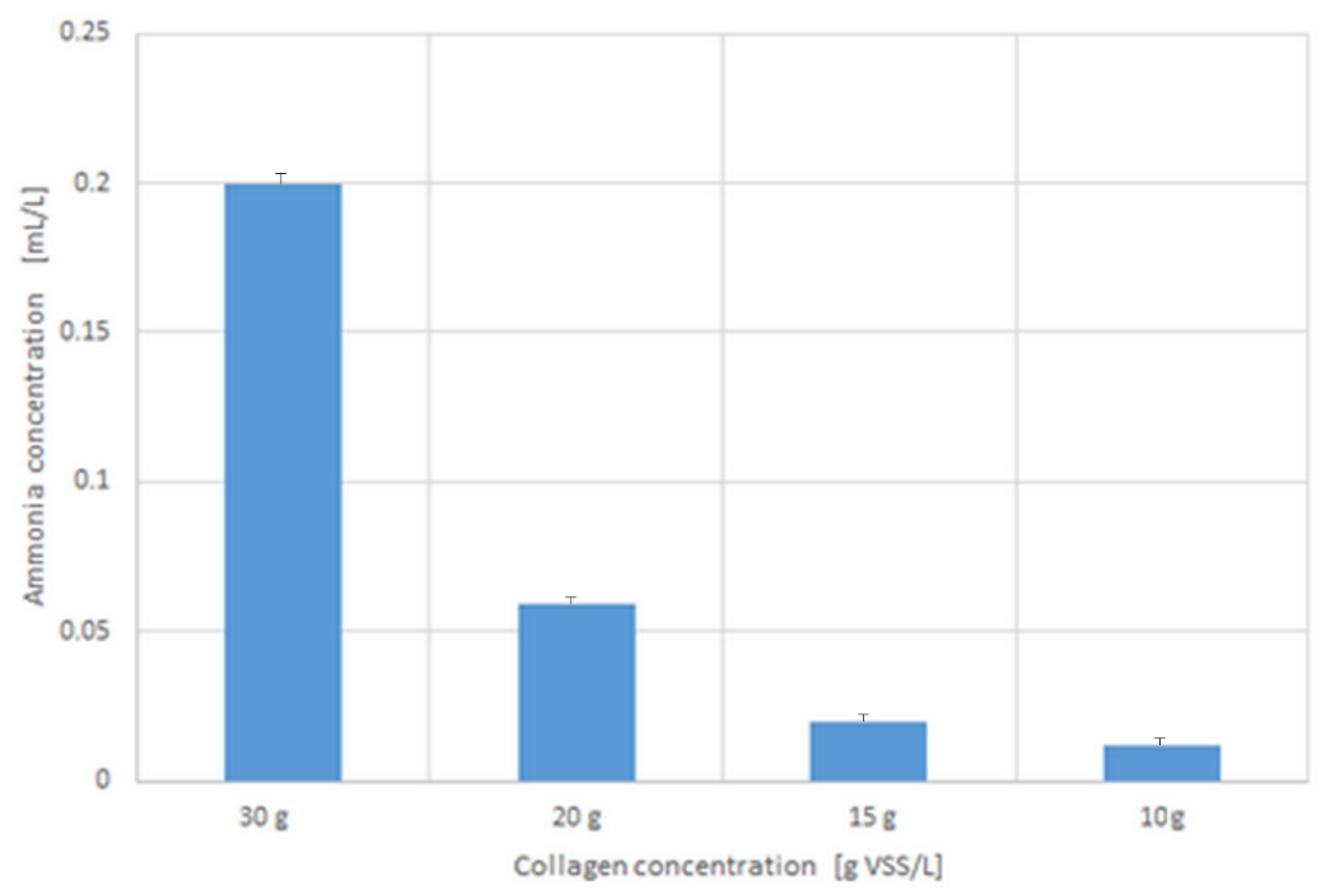 Hydrogen 03 00012 g004