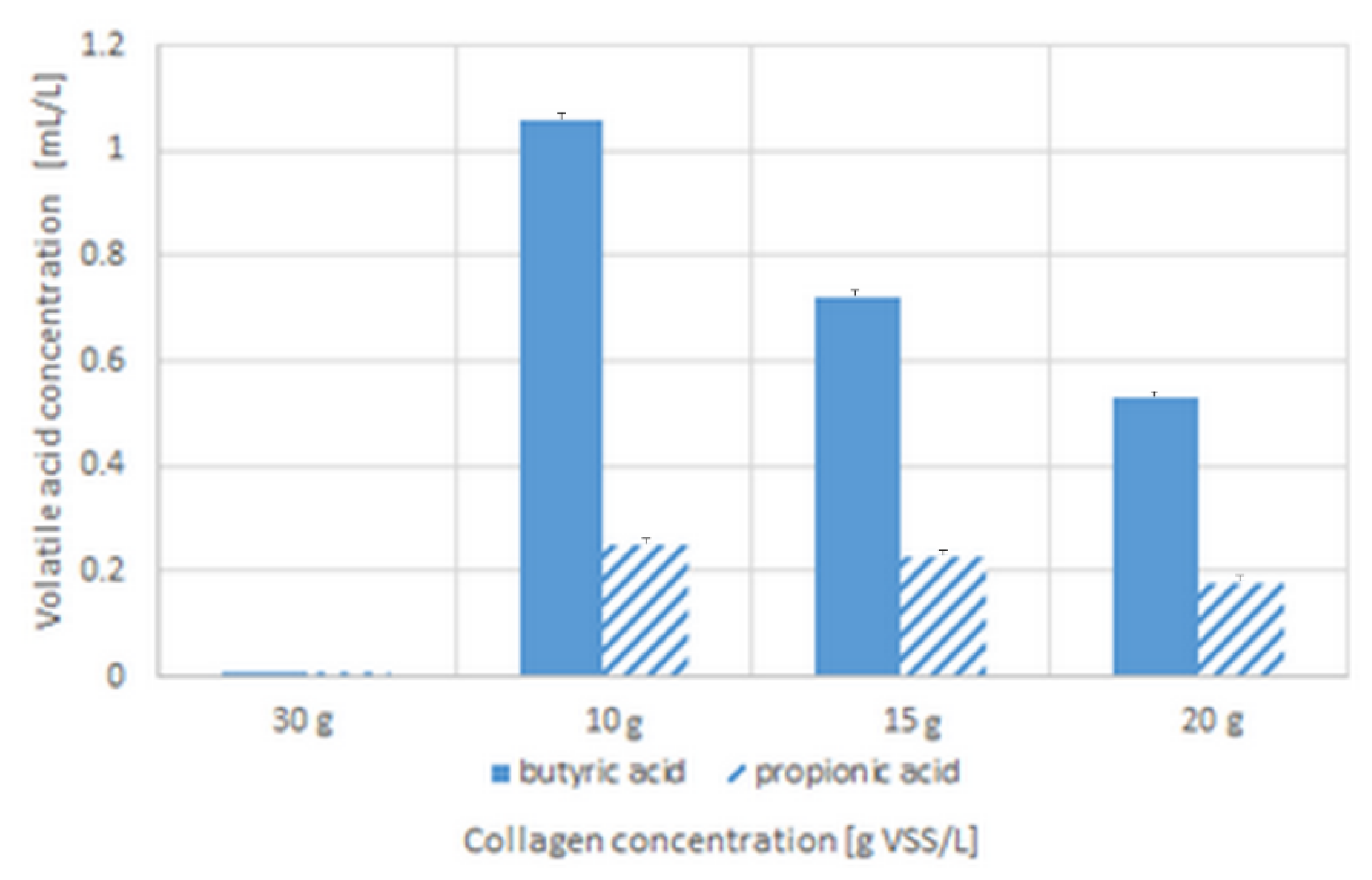 Hydrogen 03 00012 g005
