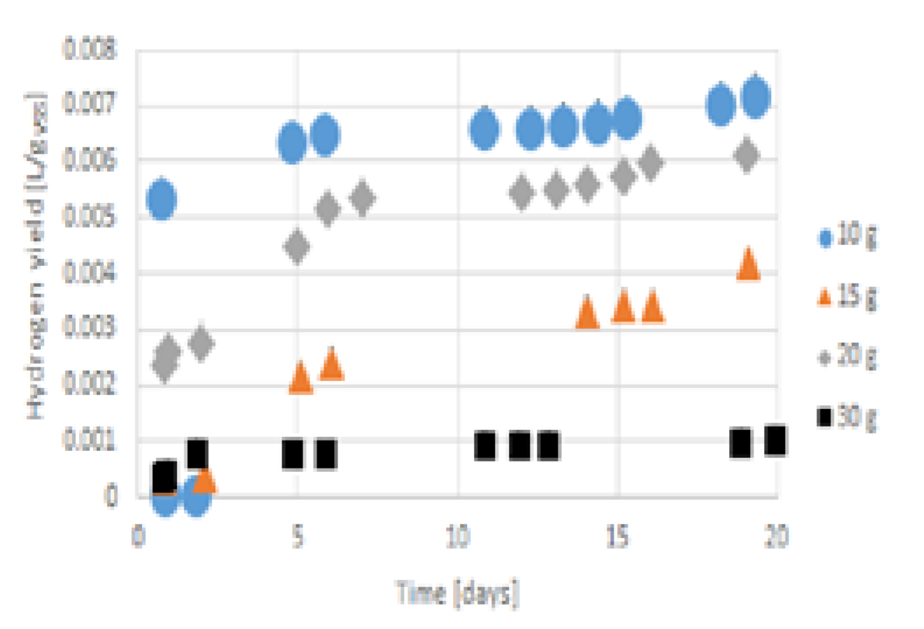 Hydrogen 03 00012 g006