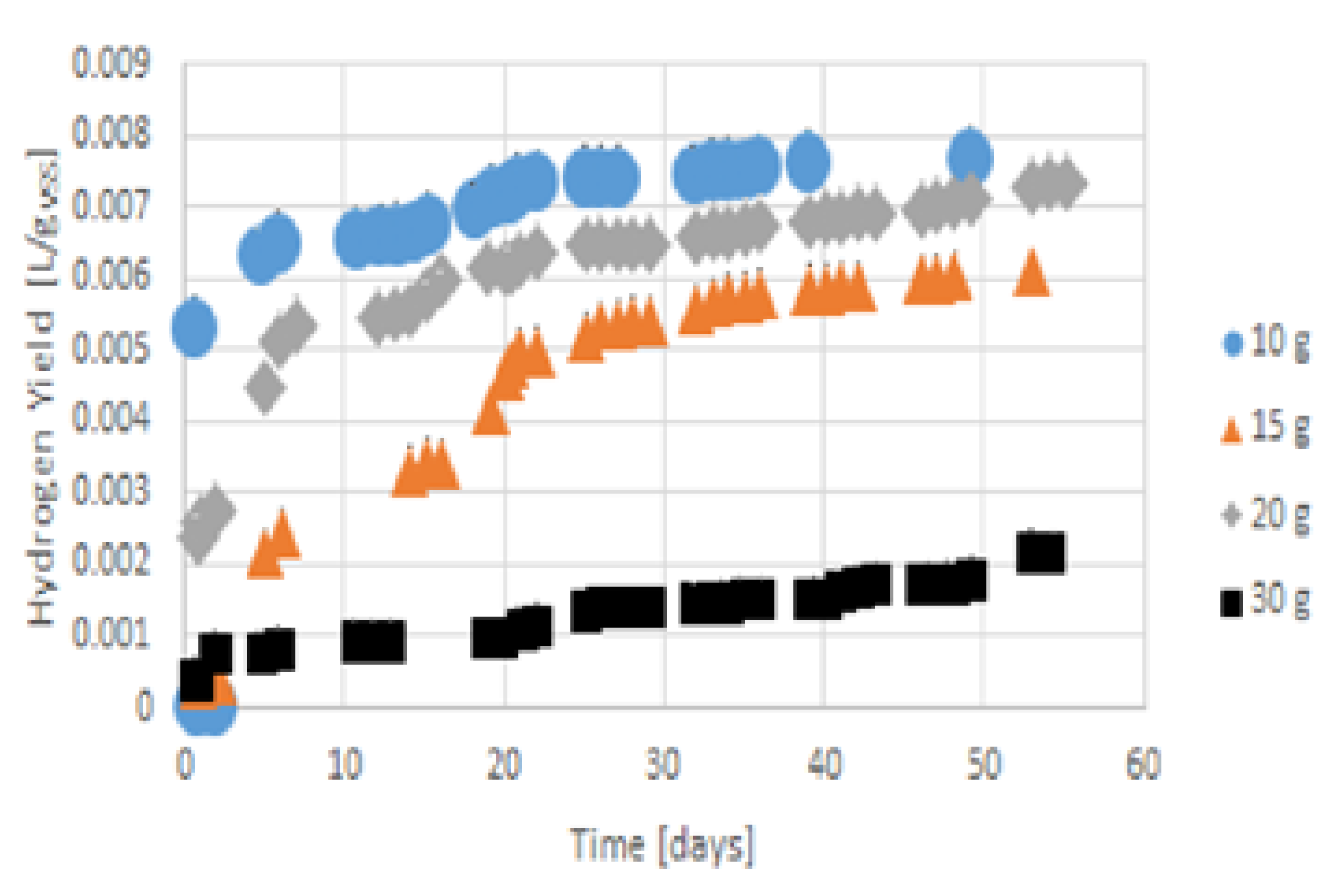 Hydrogen 03 00012 g007