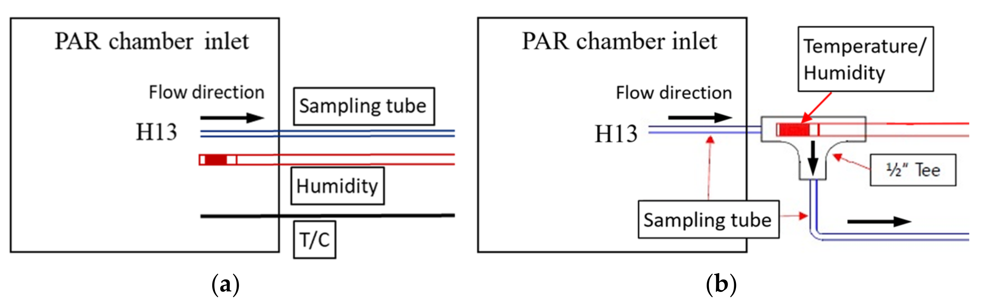 Hydrogen 03 00013 g005