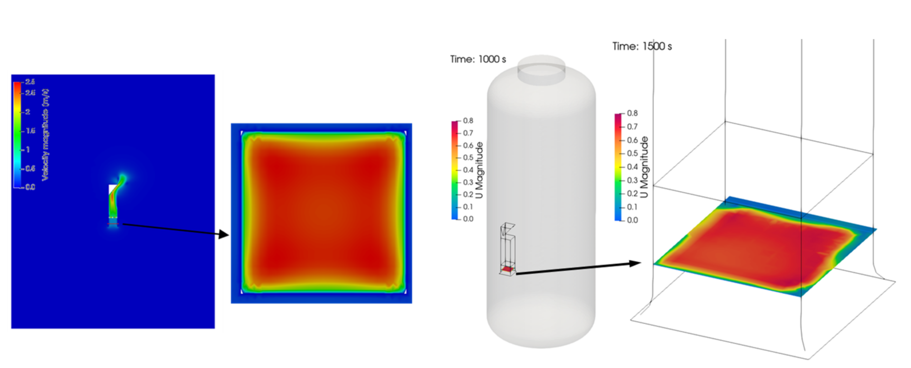 Hydrogen 03 00013 g007