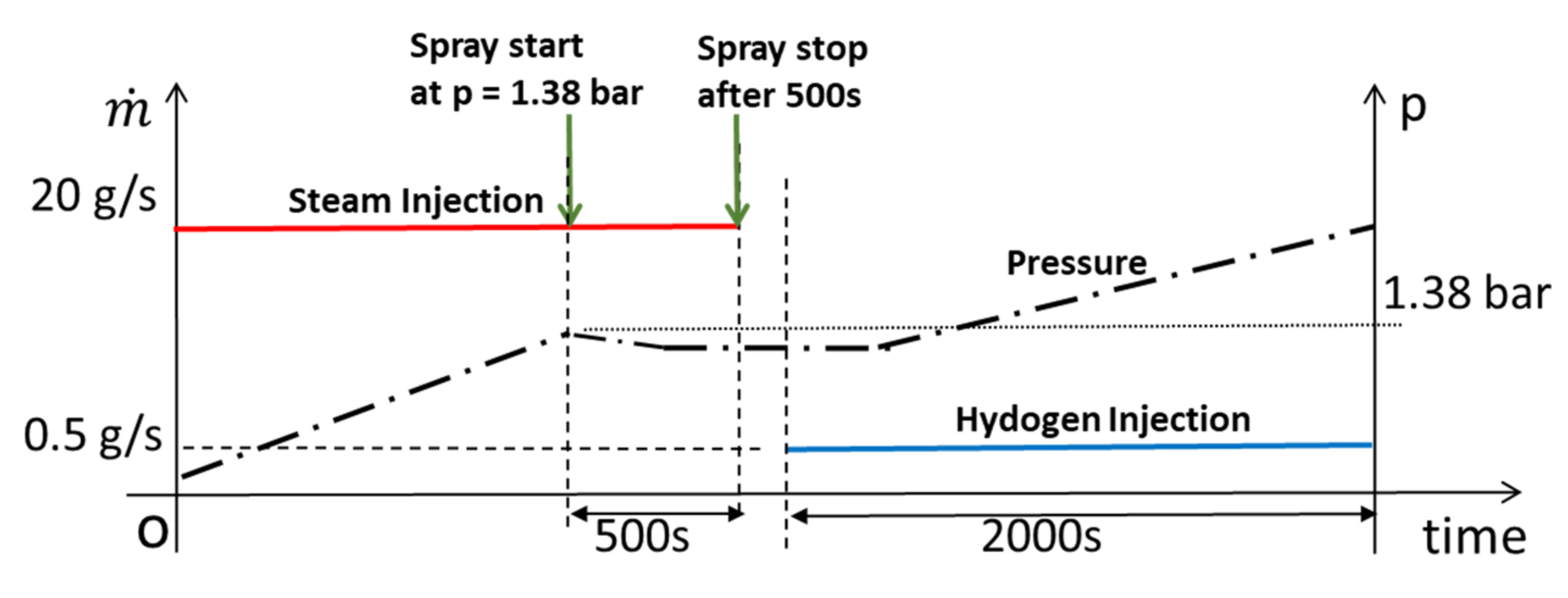 Hydrogen 03 00013 g008