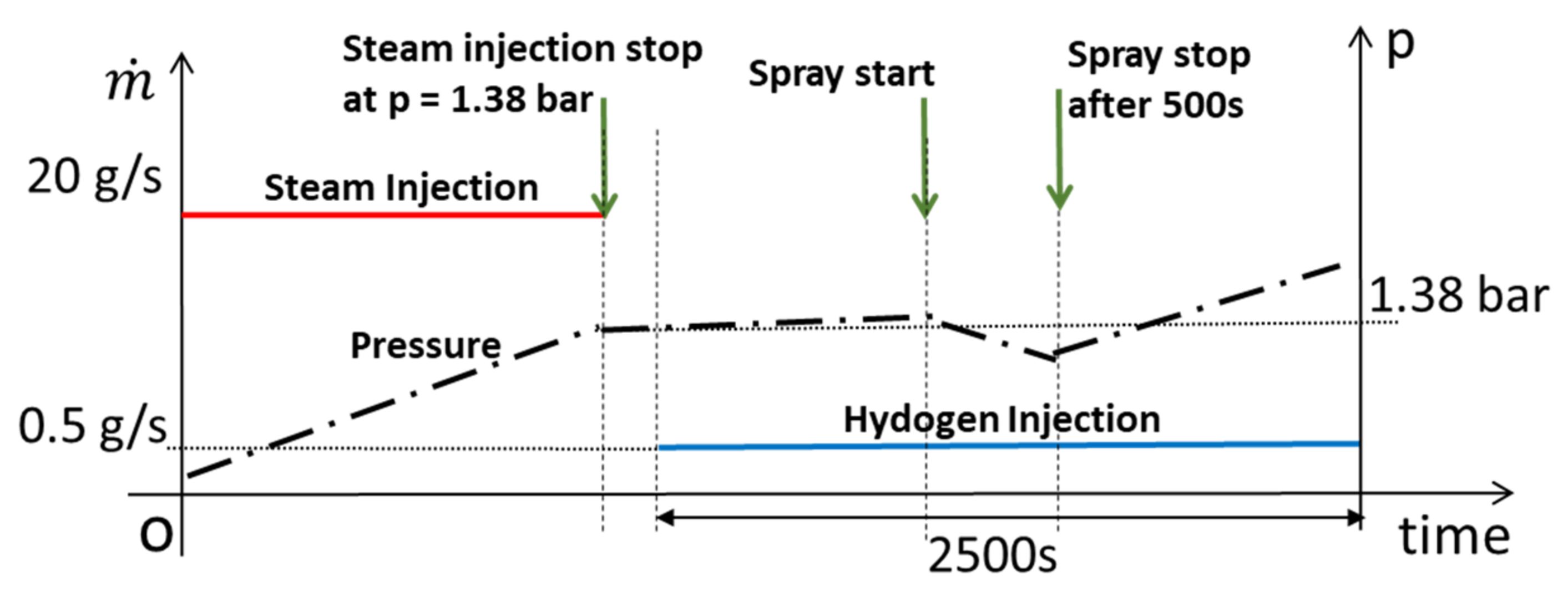 Hydrogen 03 00013 g009