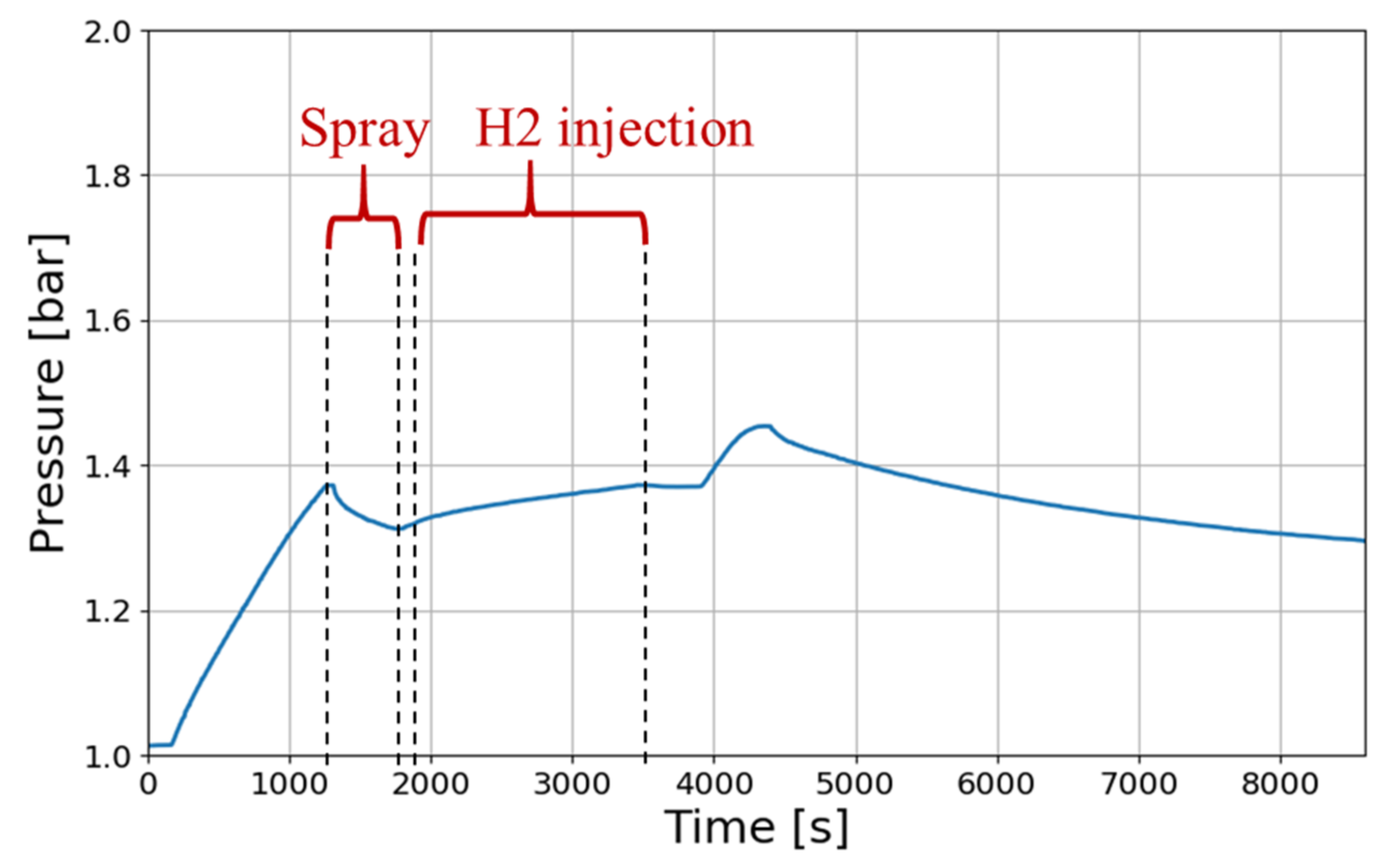 Hydrogen 03 00013 g010