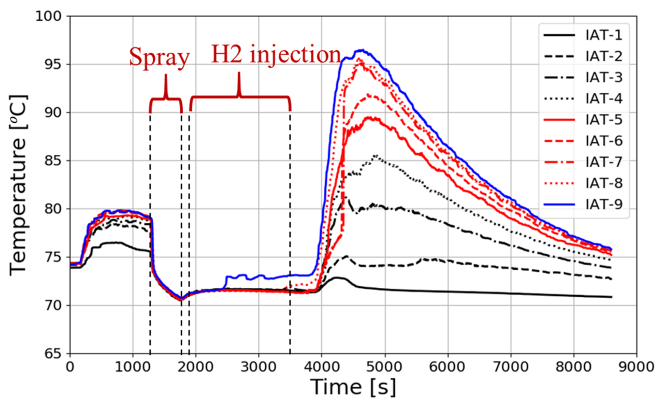 Hydrogen 03 00013 g012