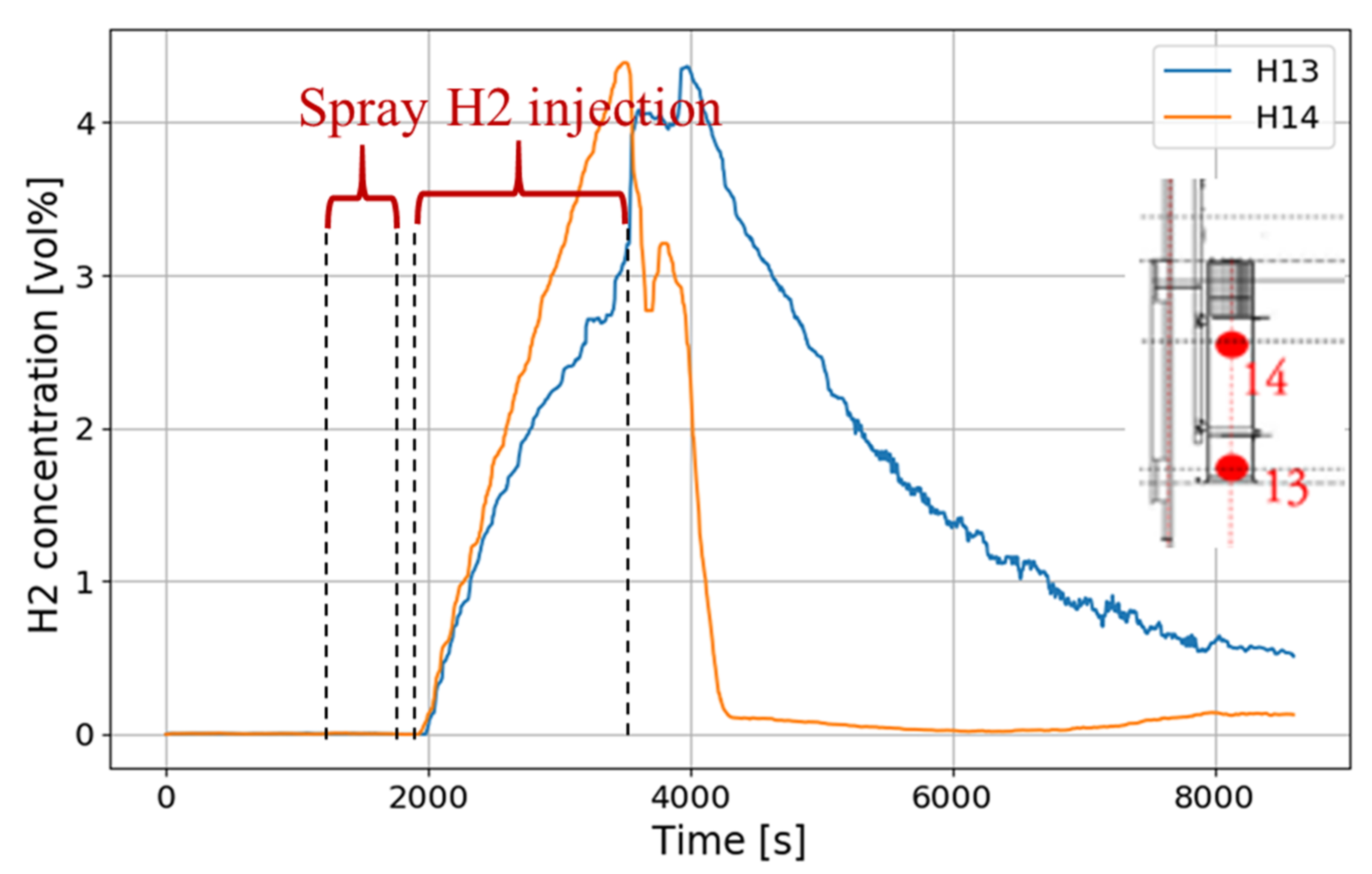Hydrogen 03 00013 g016