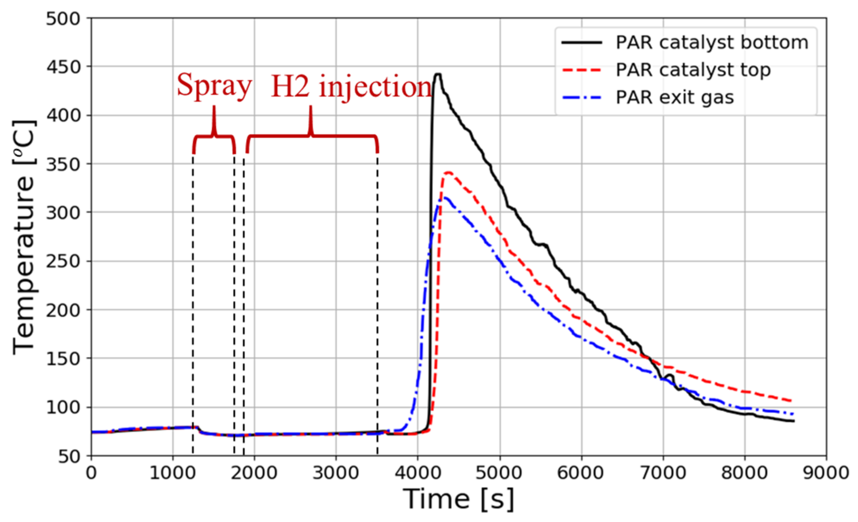Hydrogen 03 00013 g017