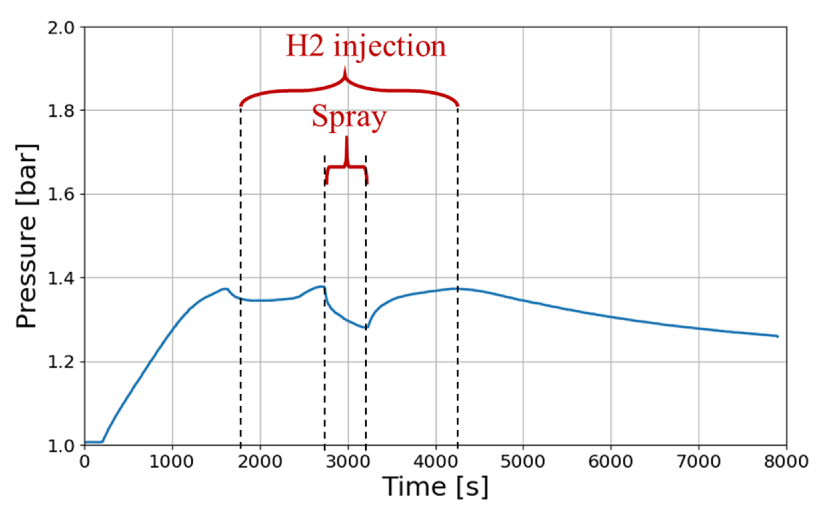 Hydrogen 03 00013 g020