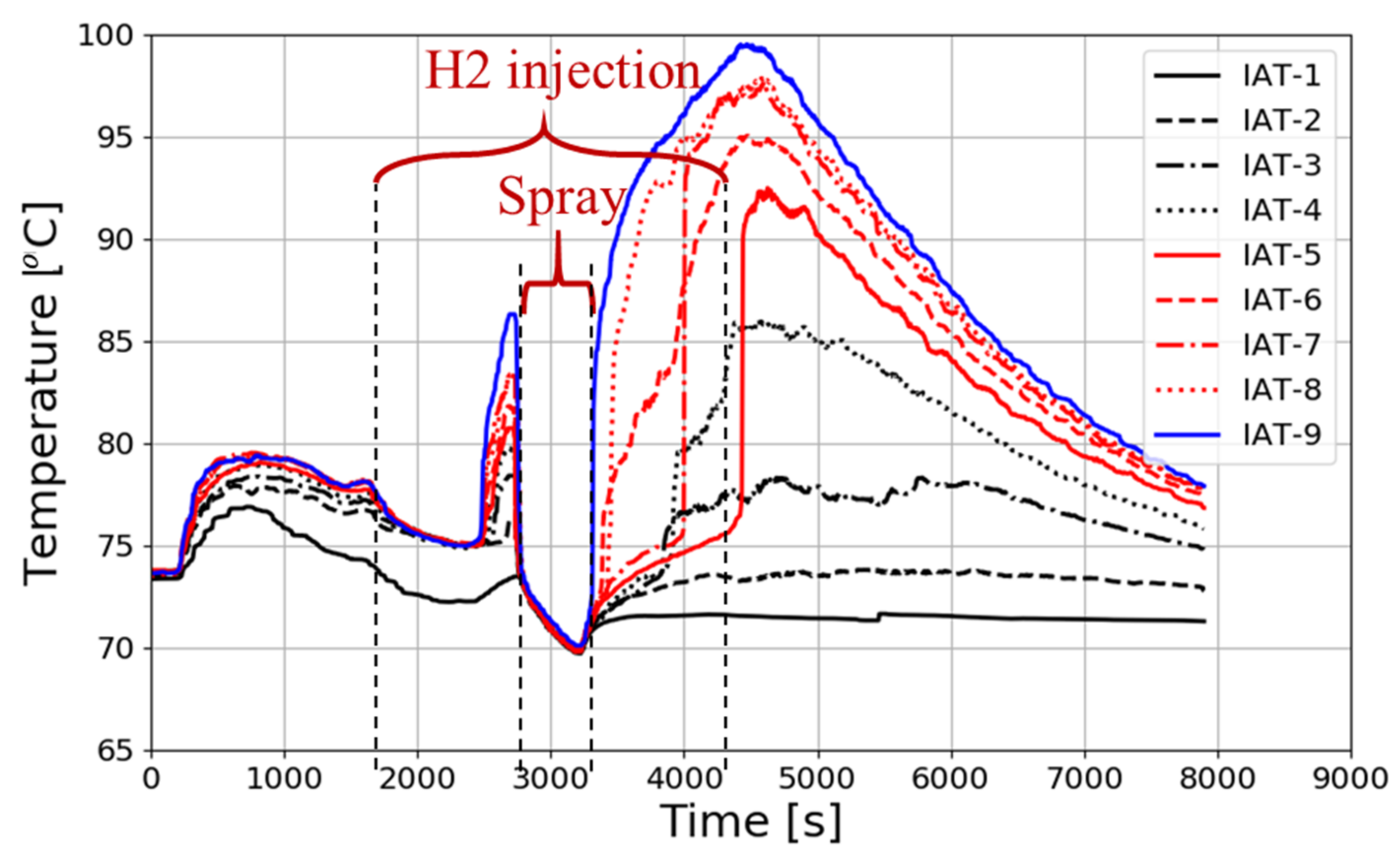 Hydrogen 03 00013 g021