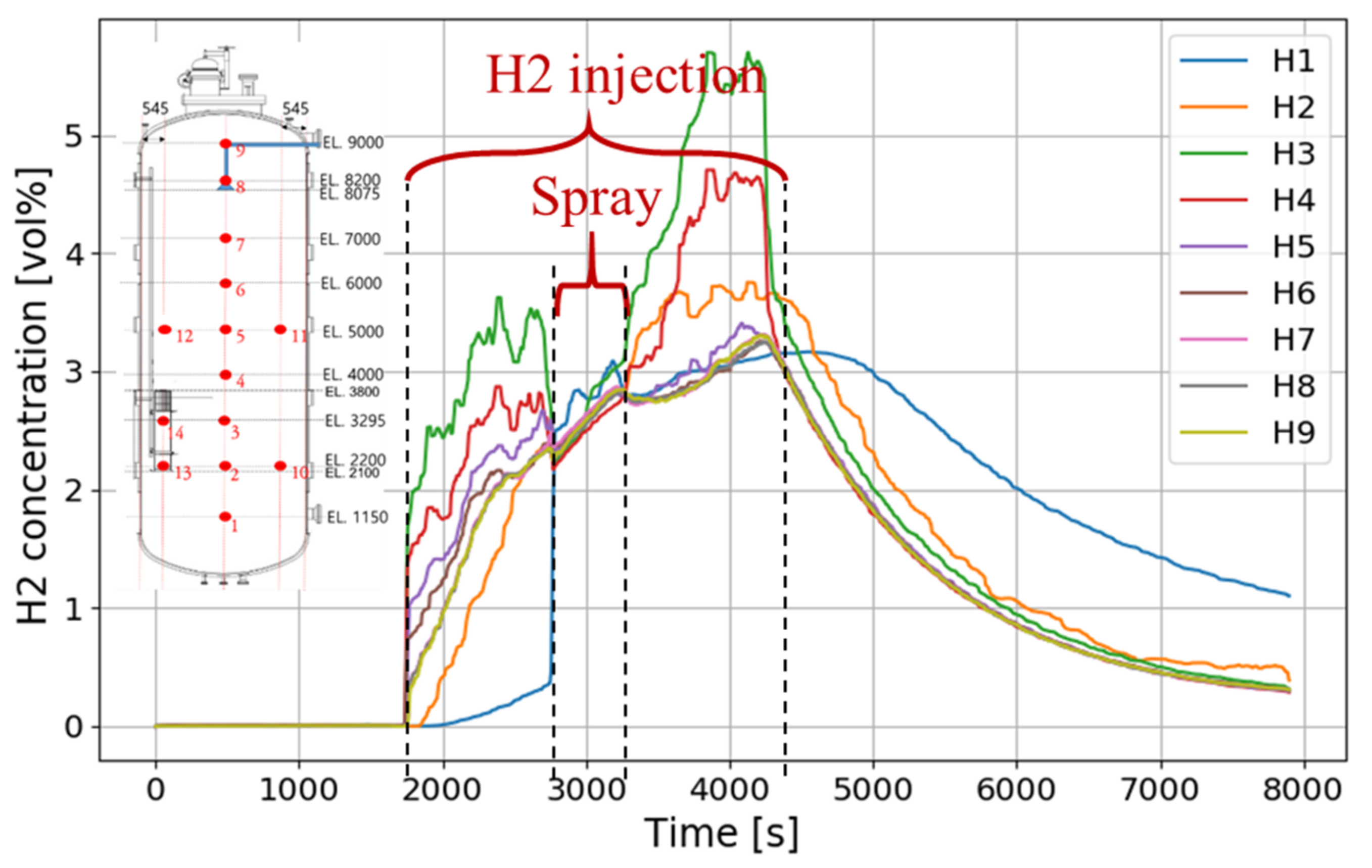 Hydrogen 03 00013 g023