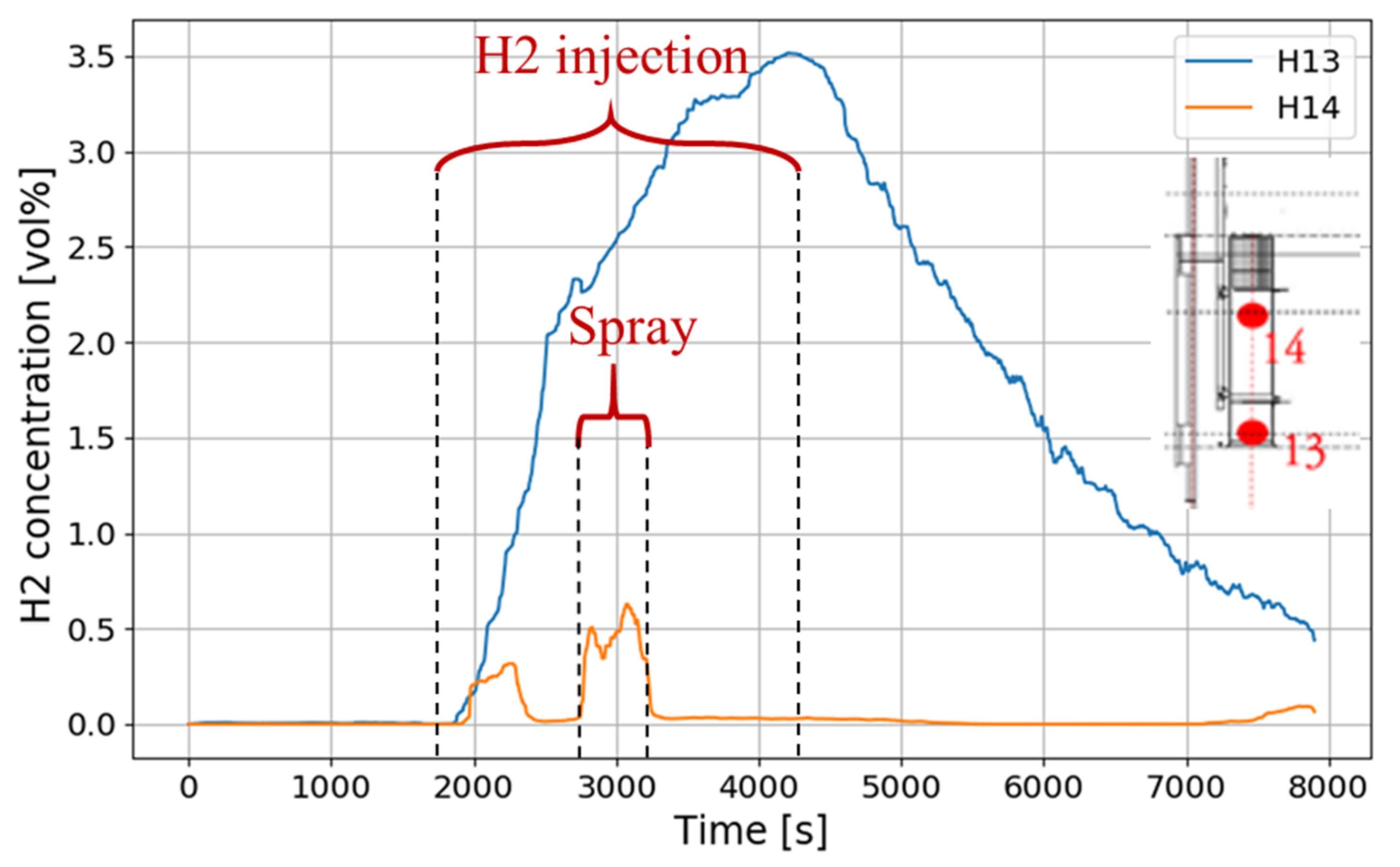 Hydrogen 03 00013 g025