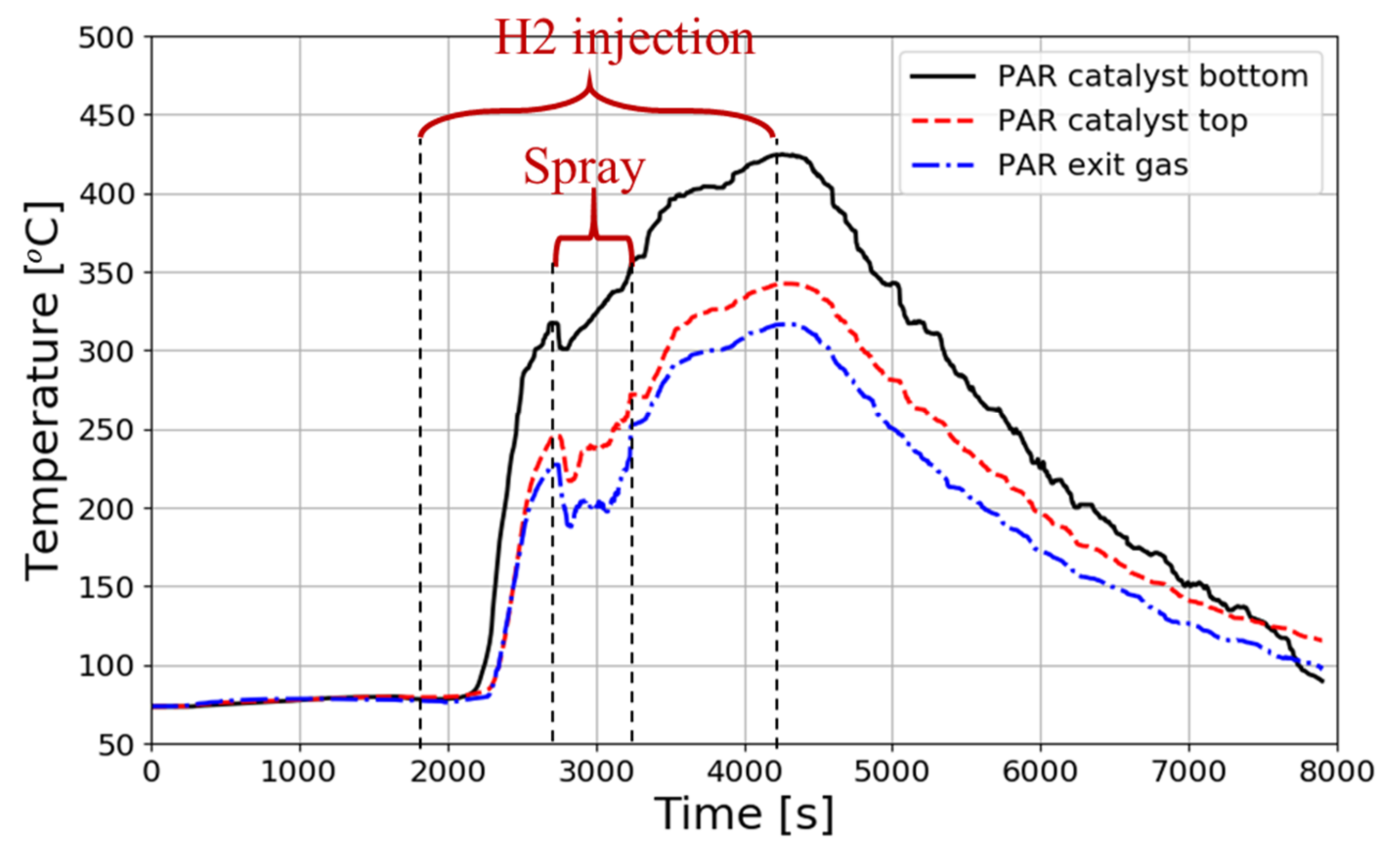 Hydrogen 03 00013 g026