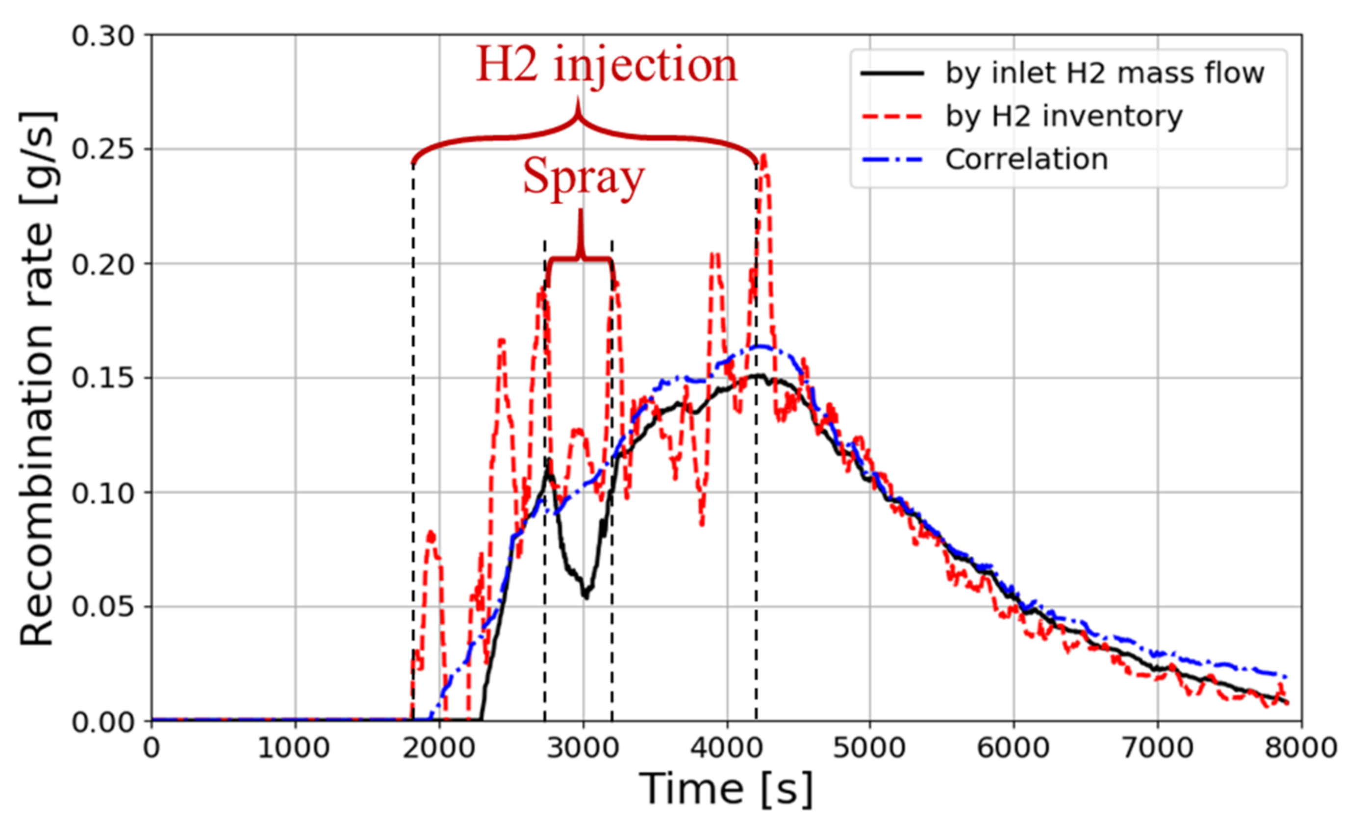 Hydrogen 03 00013 g027