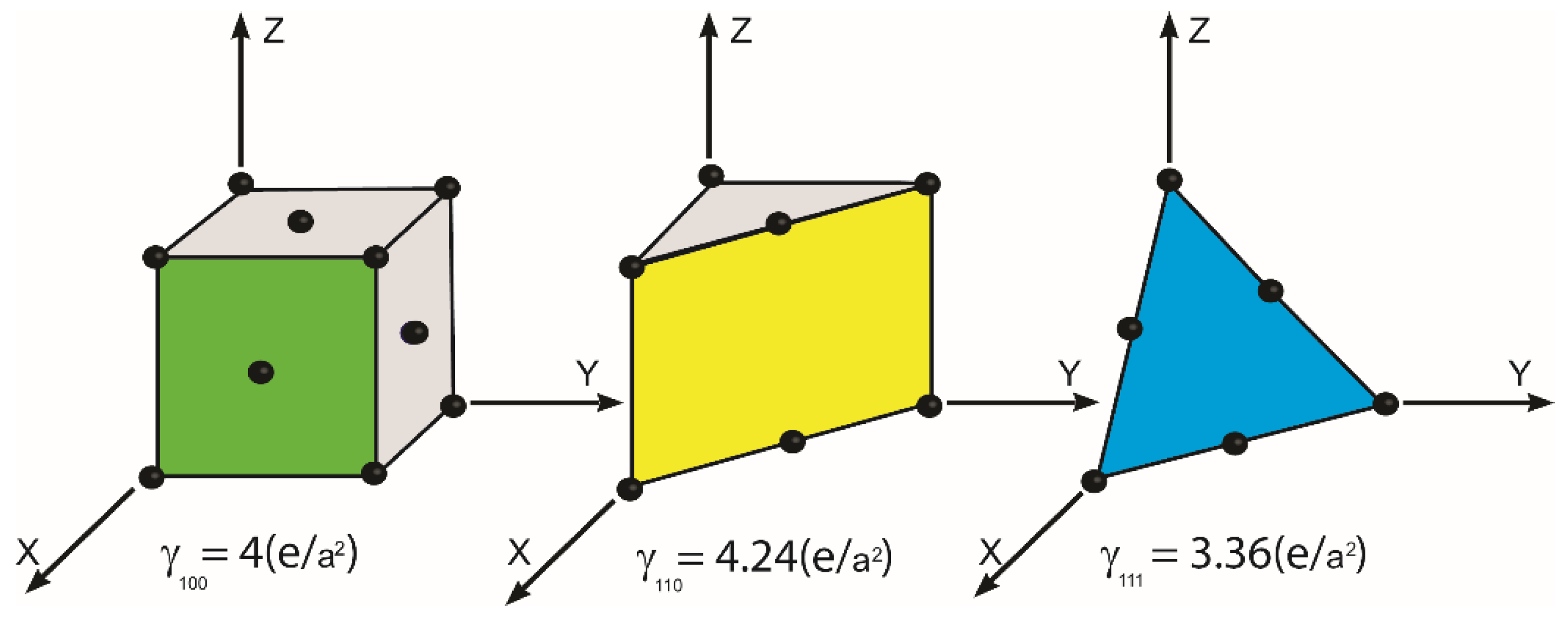 Hydrogen 03 00014 g002