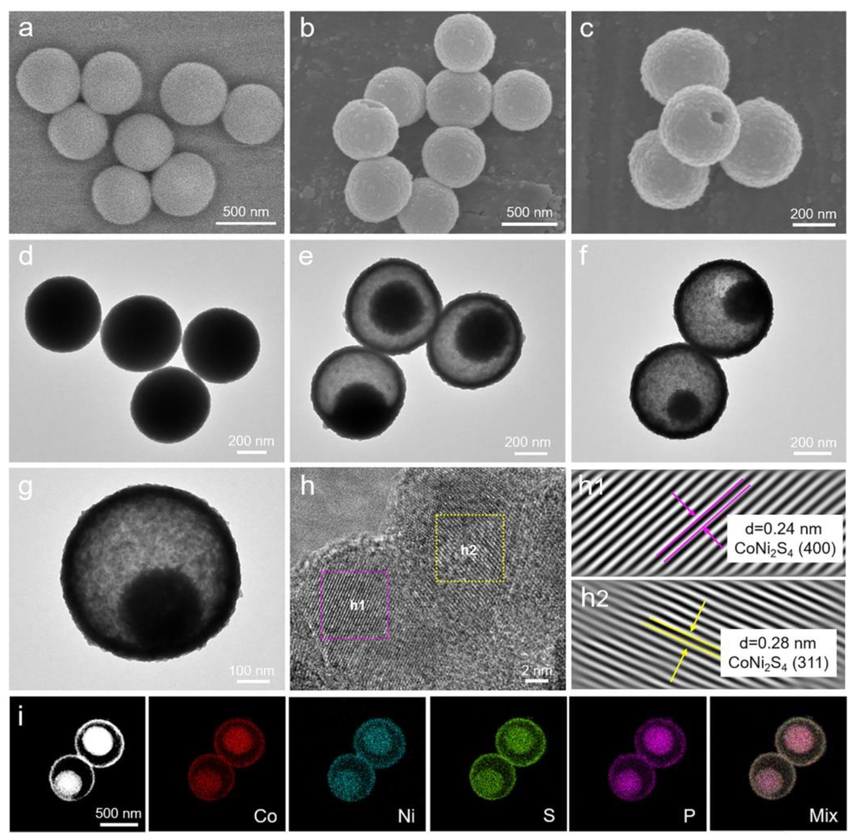 Hydrogen 03 00014 g003